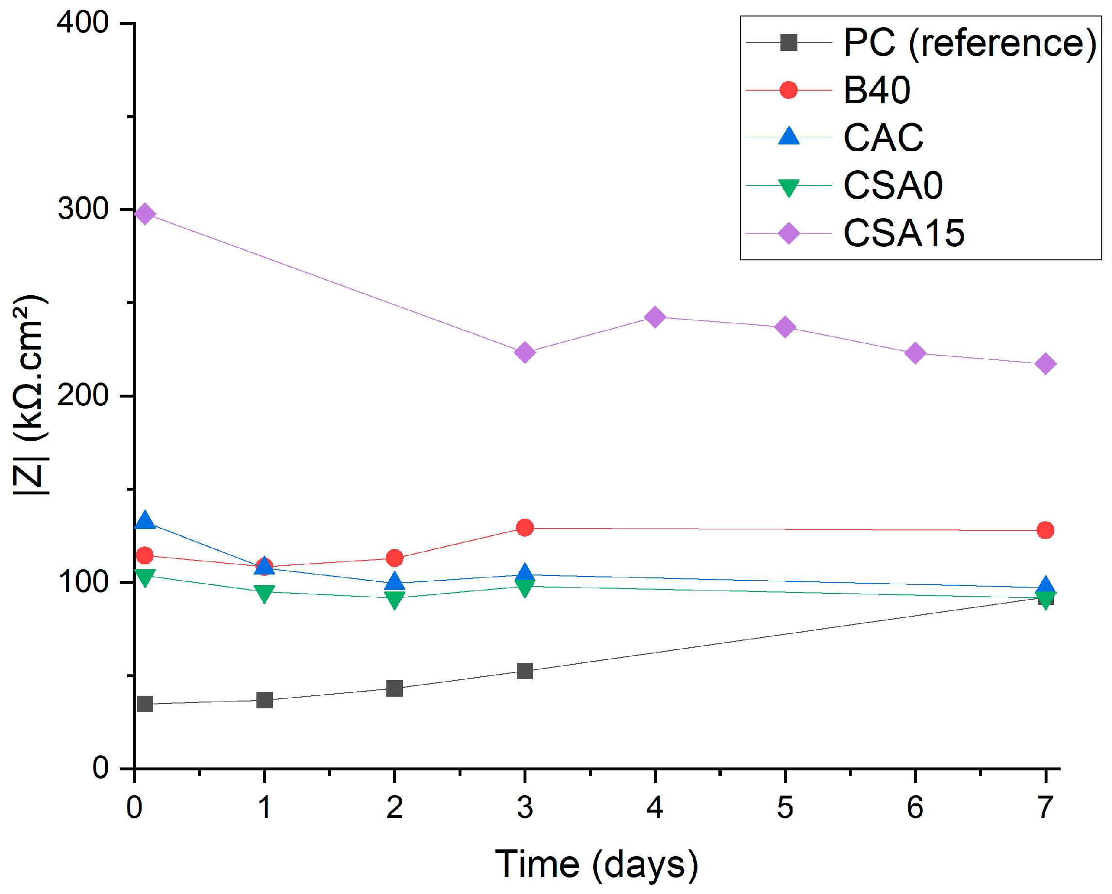 Materials 17 05401 g008