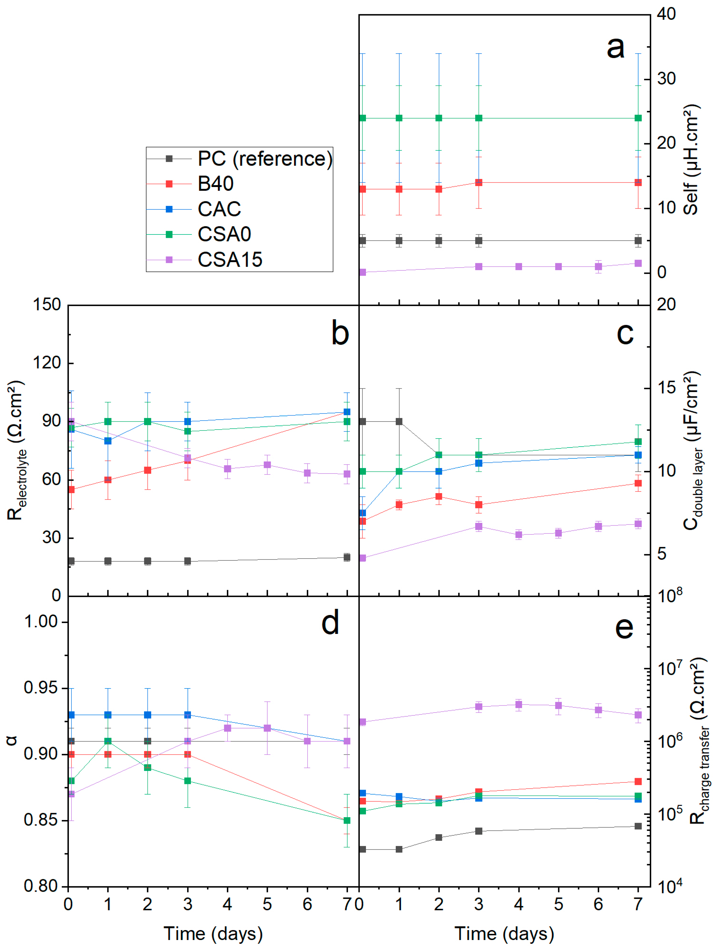 Materials 17 05401 g010