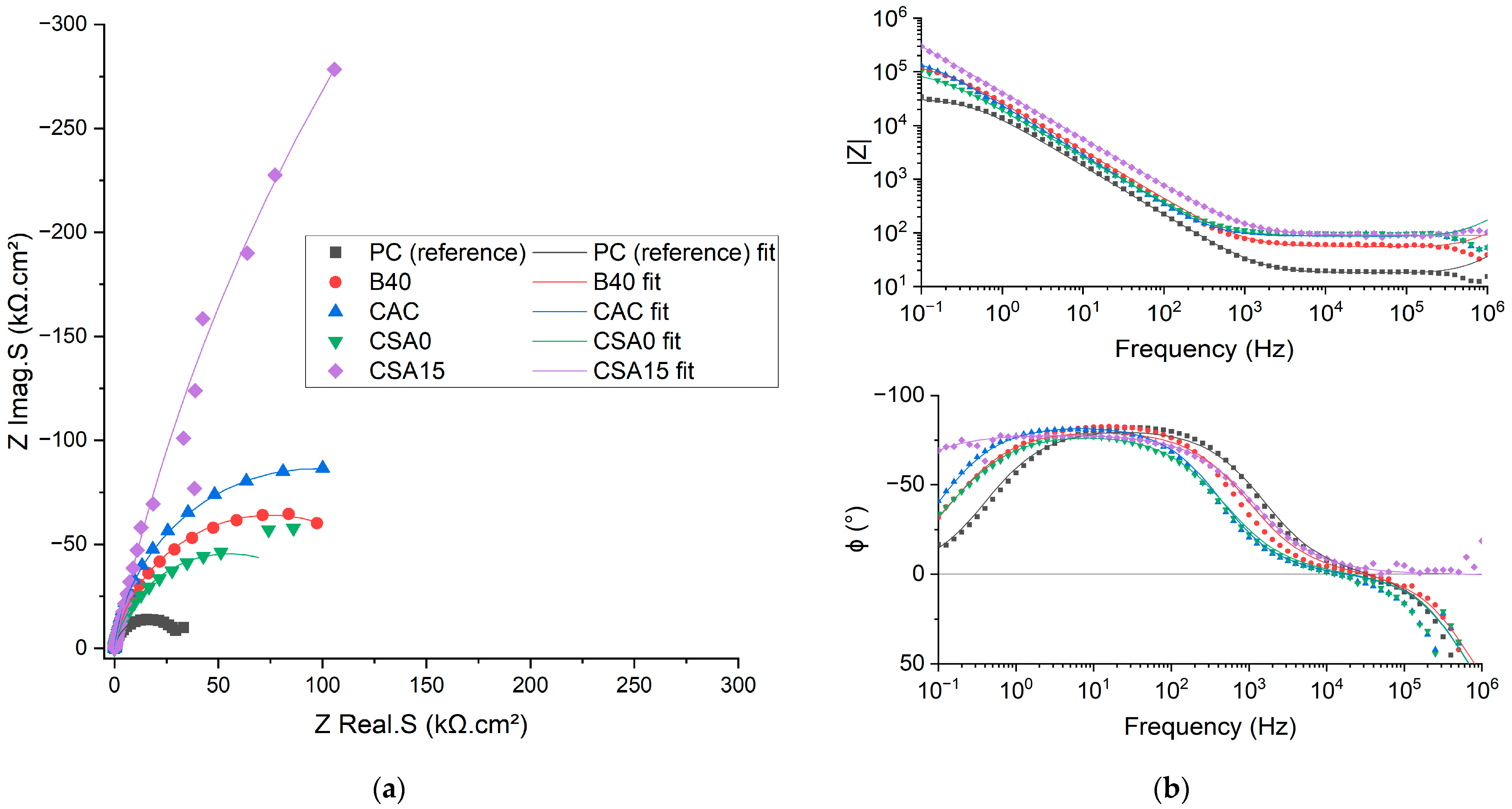 Materials 17 05401 g0a1