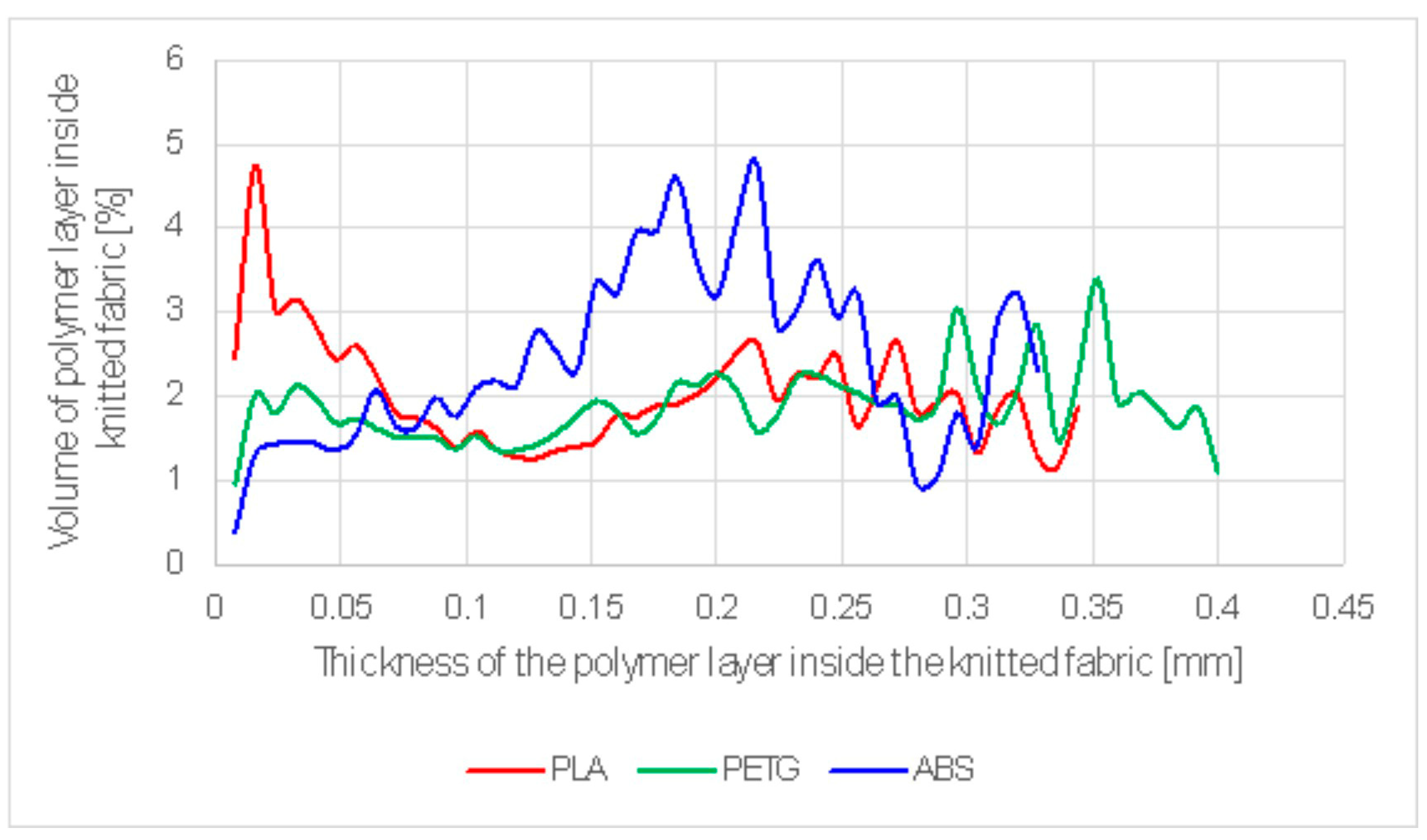 Materials 17 05404 g005