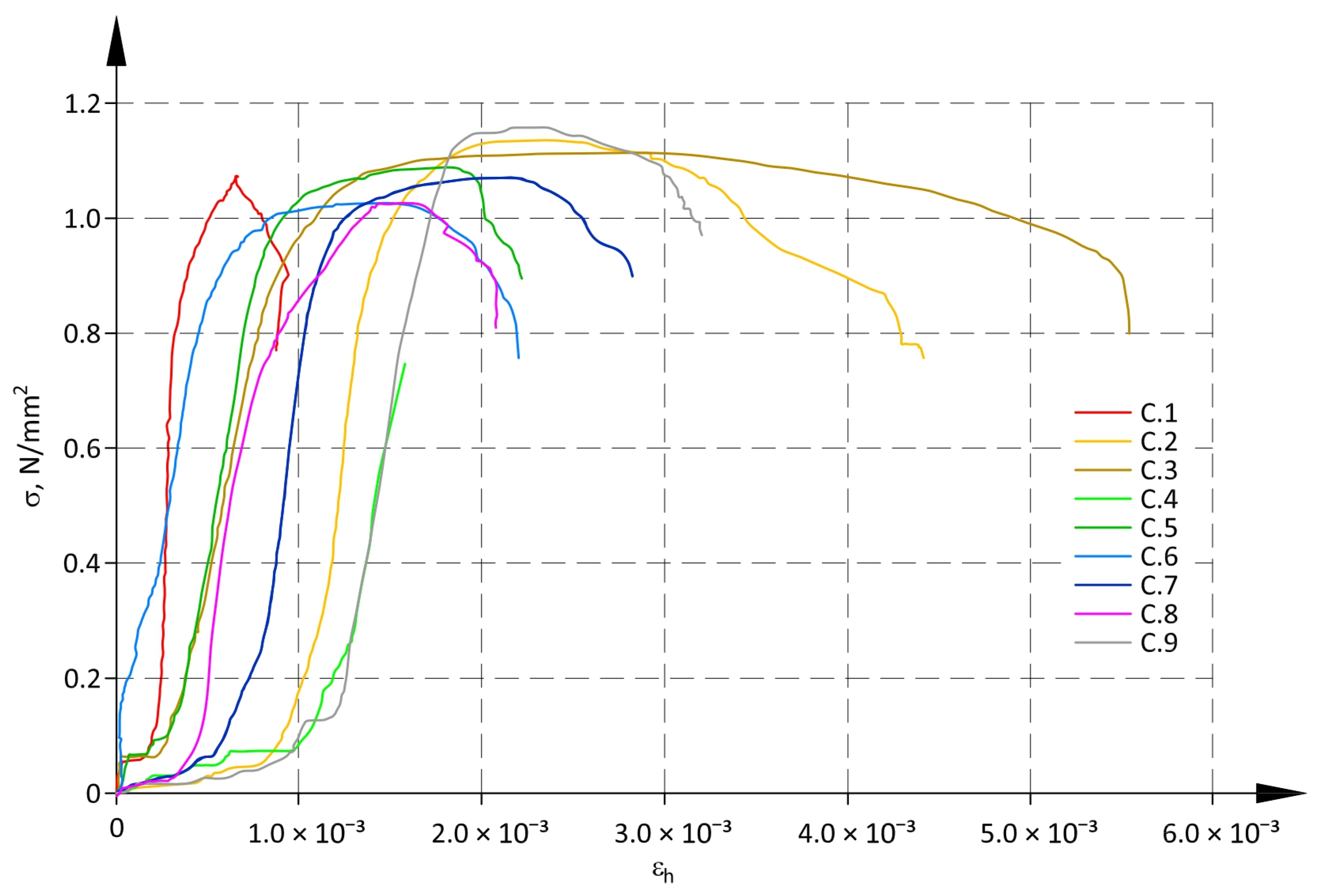 Materials 17 05406 g005