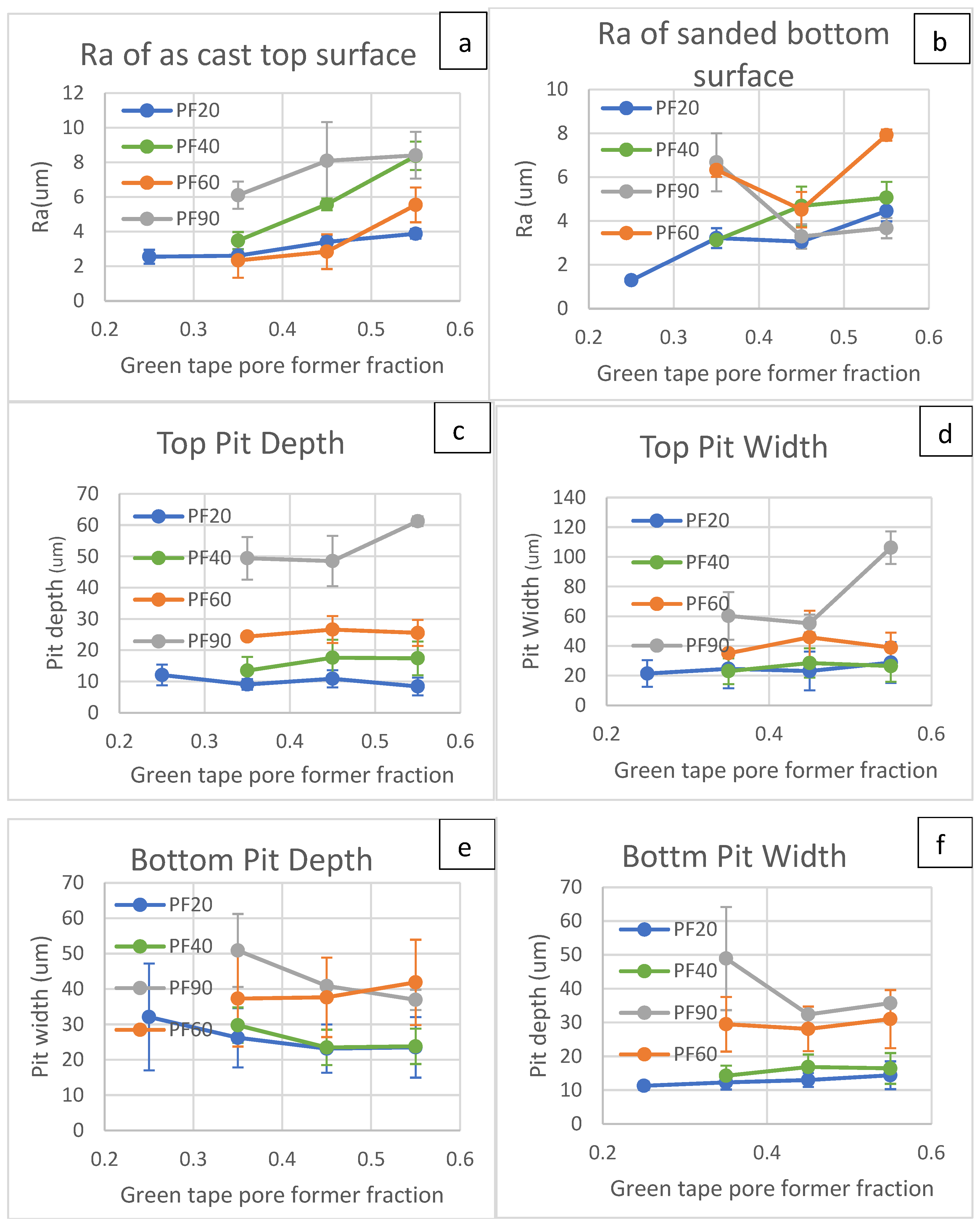 Materials 17 05408 g007a