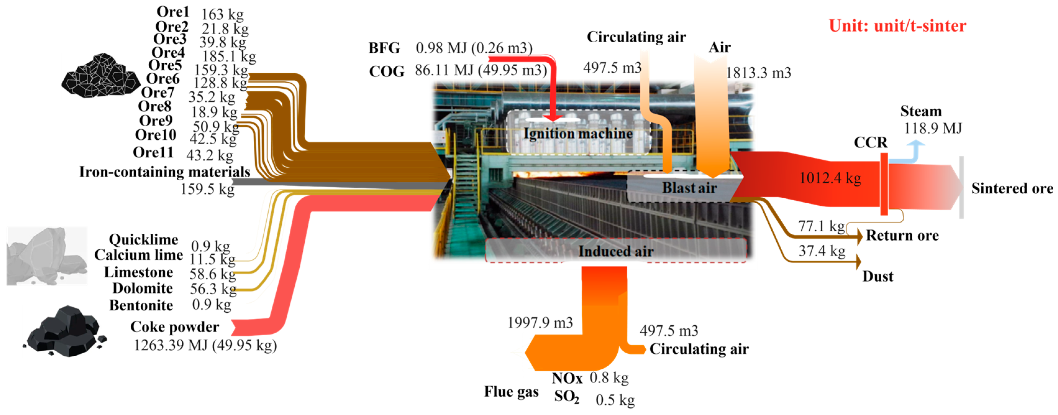 Materials 17 05410 g003