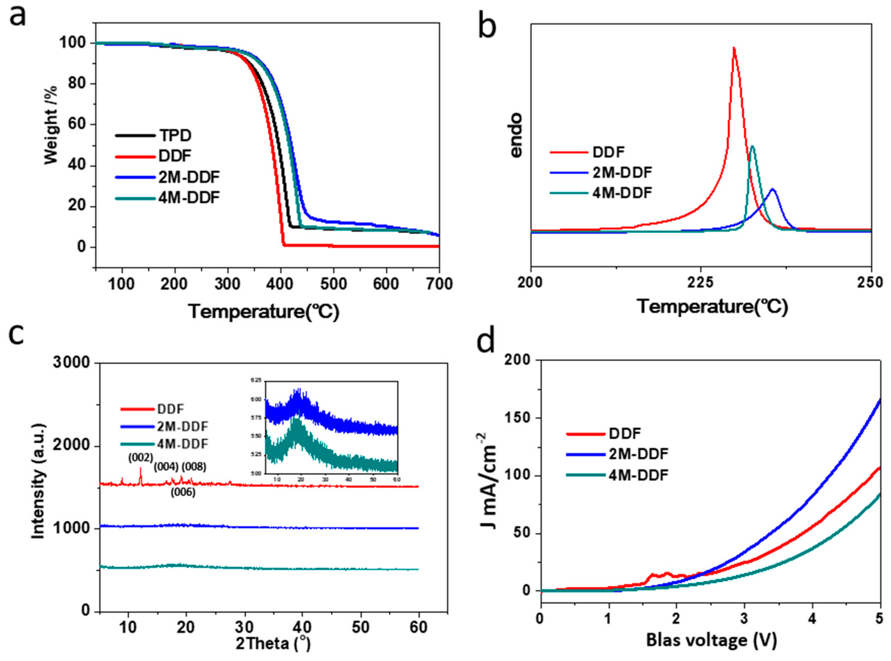 Materials 17 05417 g001