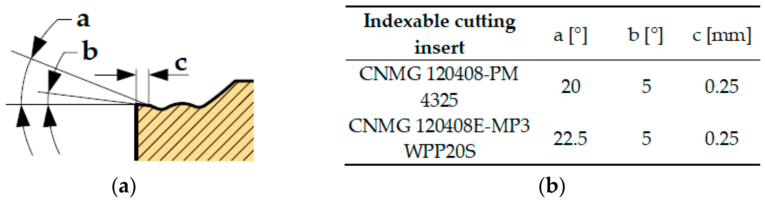 Materials 17 05418 g003