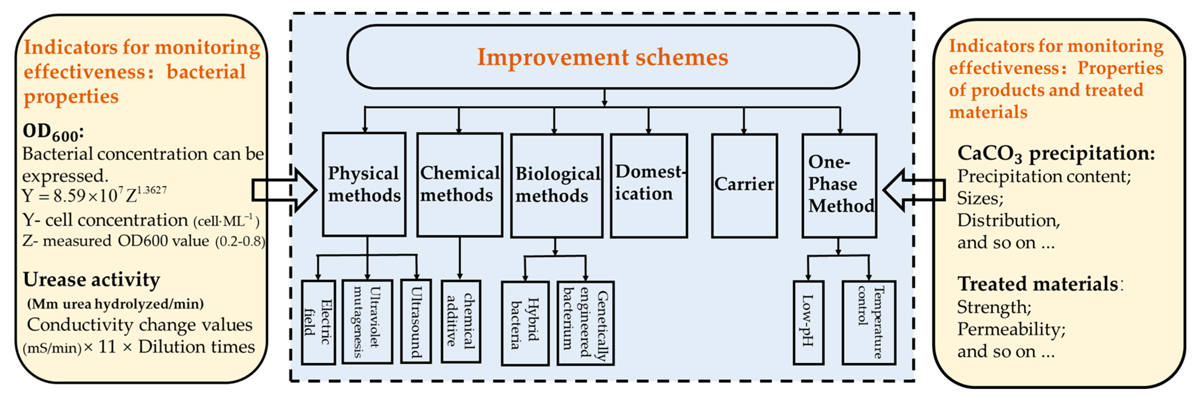 Materials 17 05420 g003