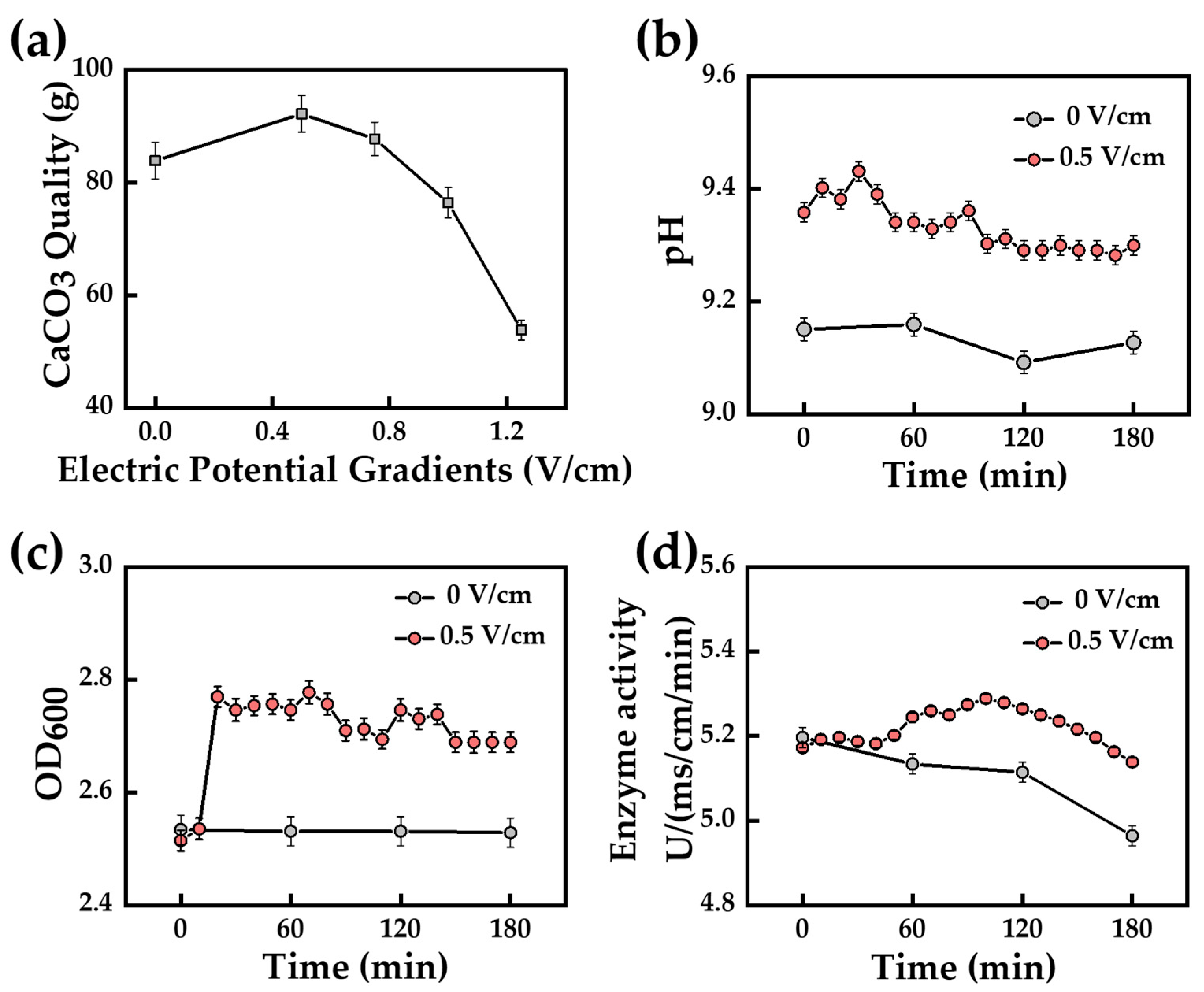 Materials 17 05420 g004