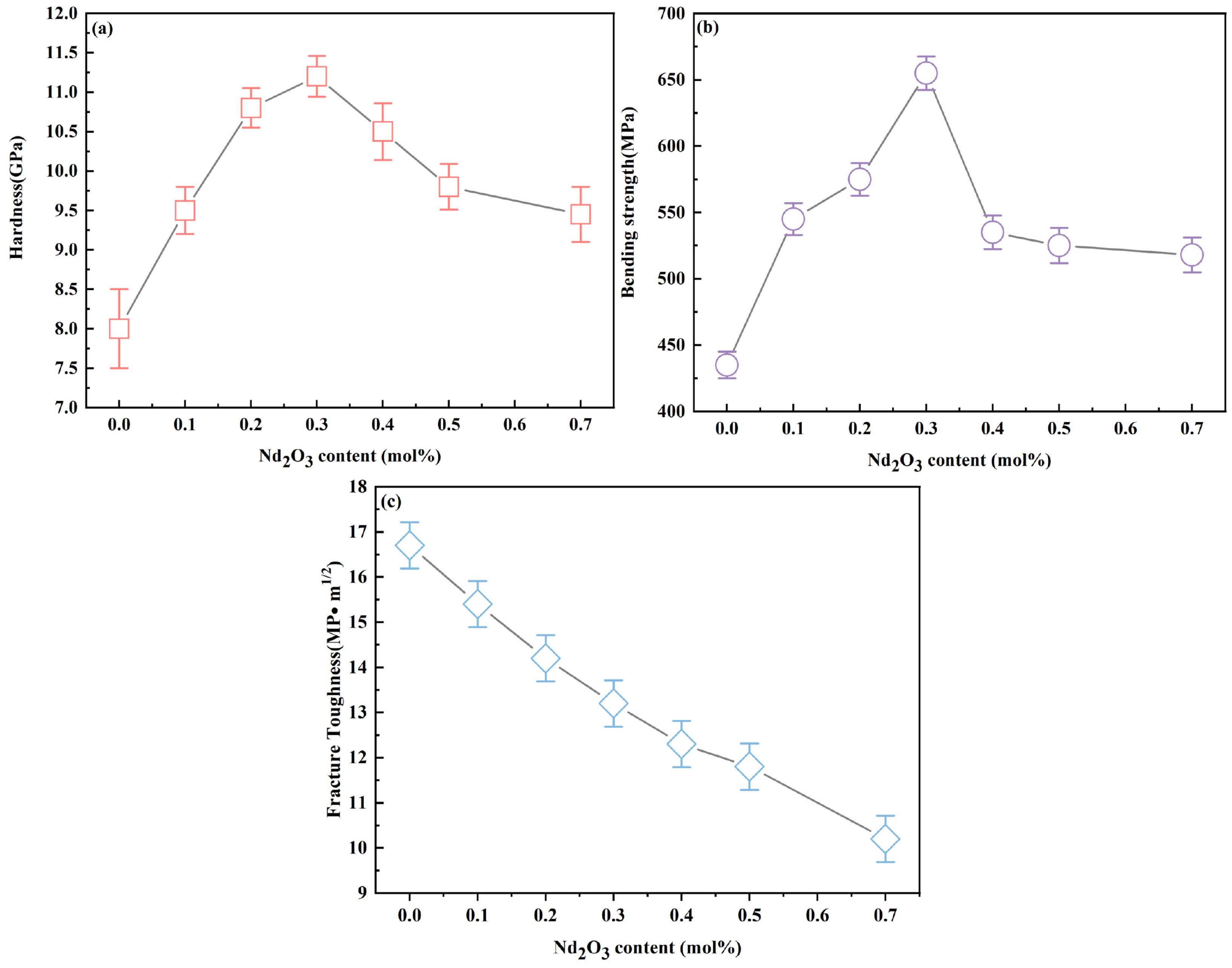 Materials 17 05426 g003