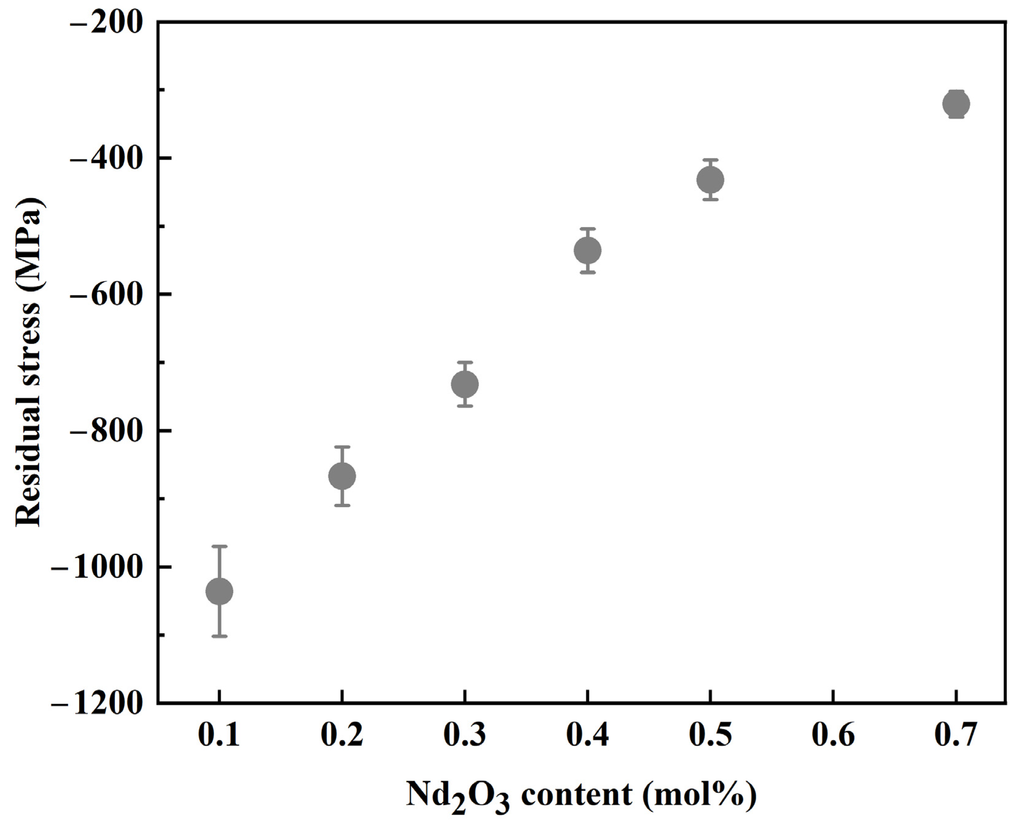 Materials 17 05426 g006