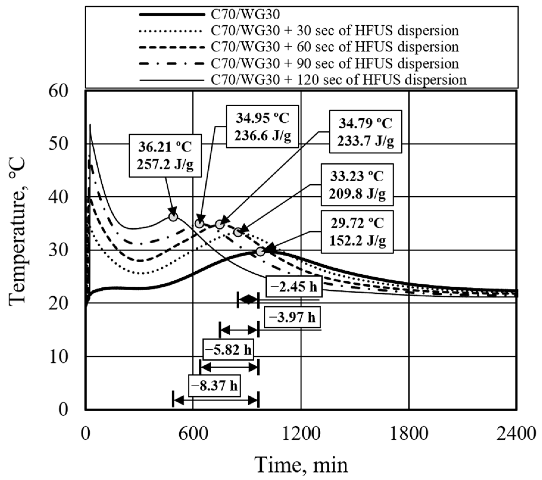 Materials 17 05430 g006