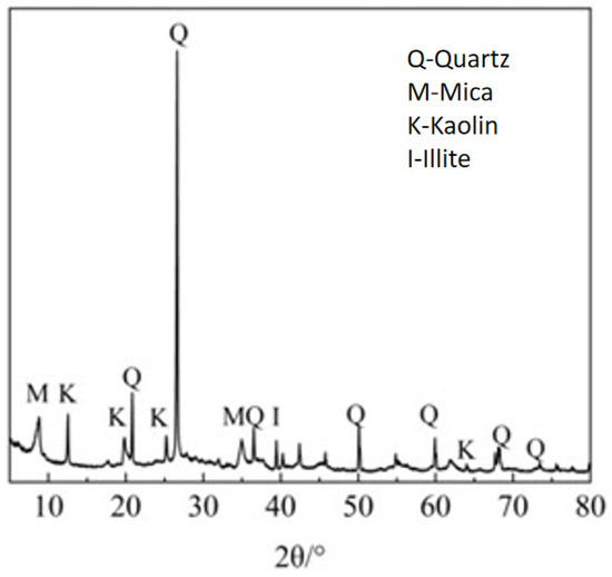 Research on the Rheological Properties and Diffusion Law of