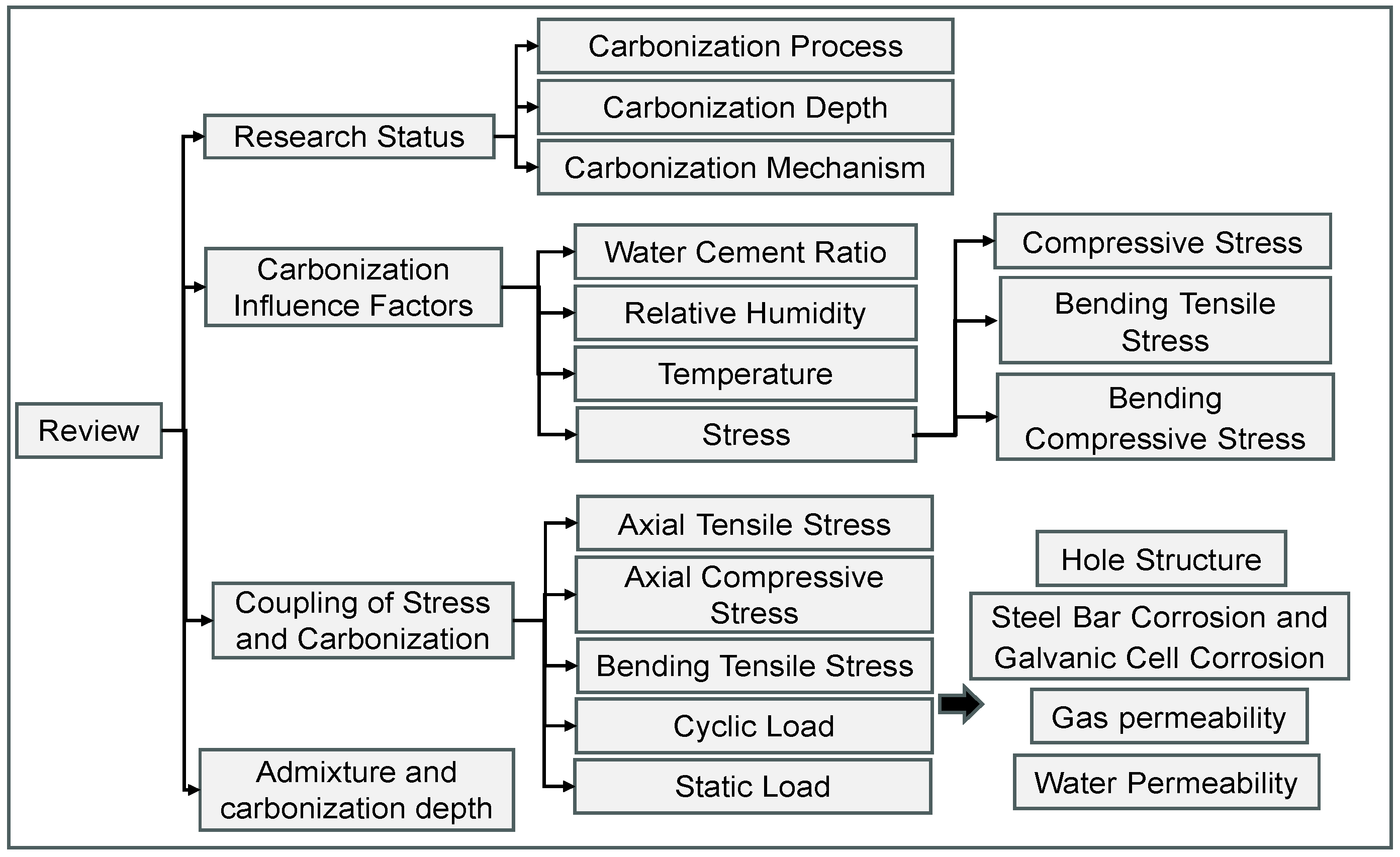 Materials 17 05438 g002 Materials 17 05438 g002