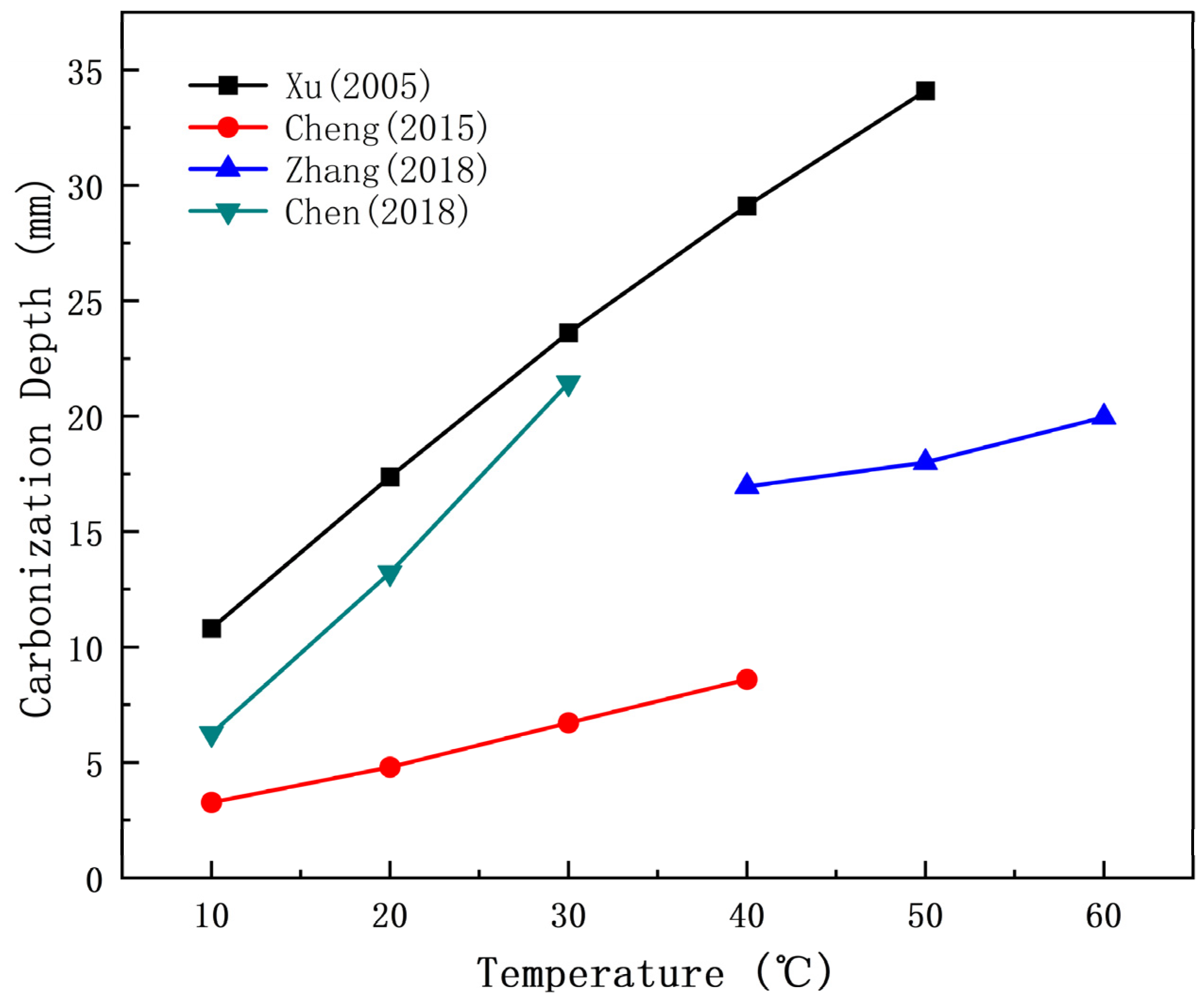 Materials 17 05438 g006