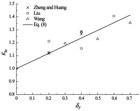 Coupling Effects of Stress and Carbonation on Concrete Durability: A Review