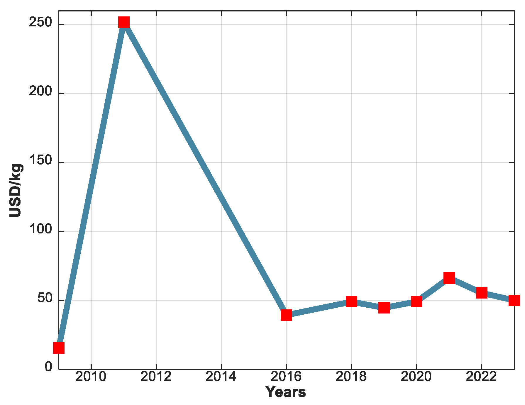 Materials 17 05442 g004