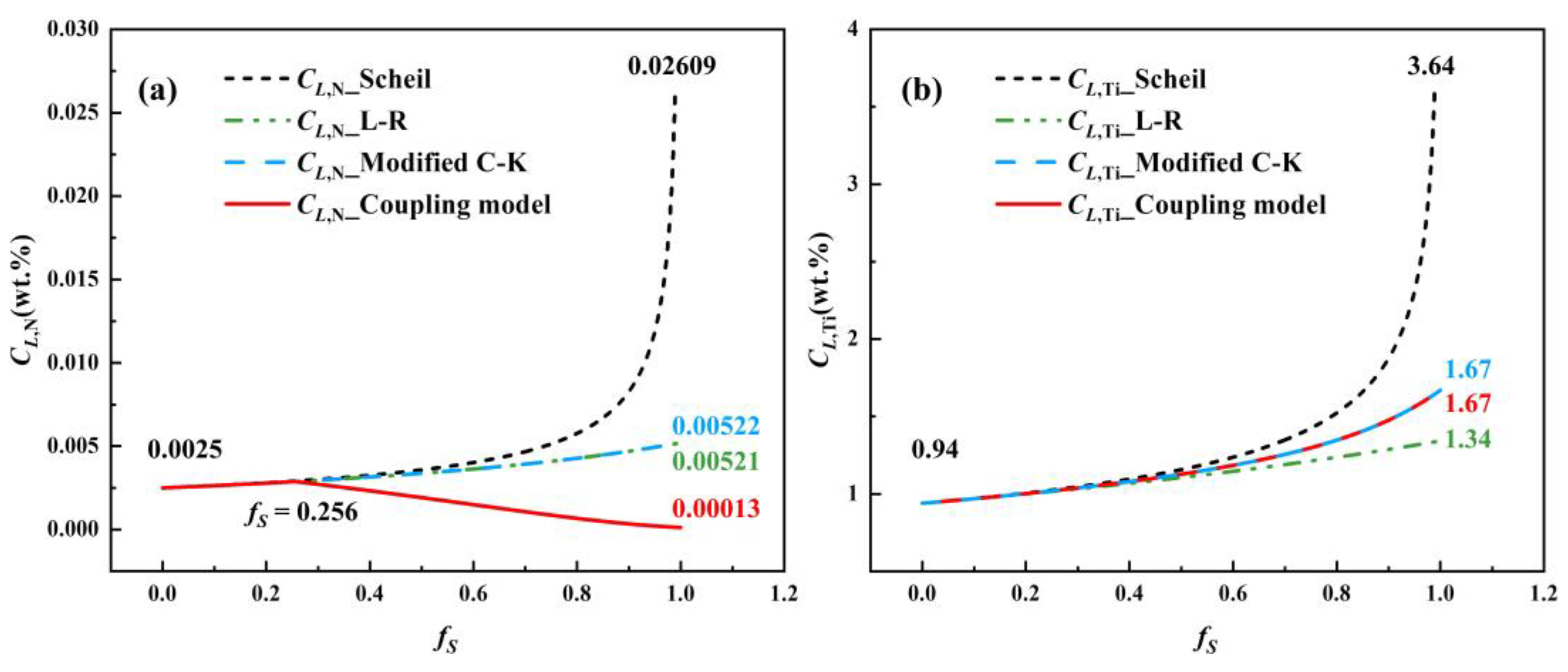 Materials 17 05443 g013