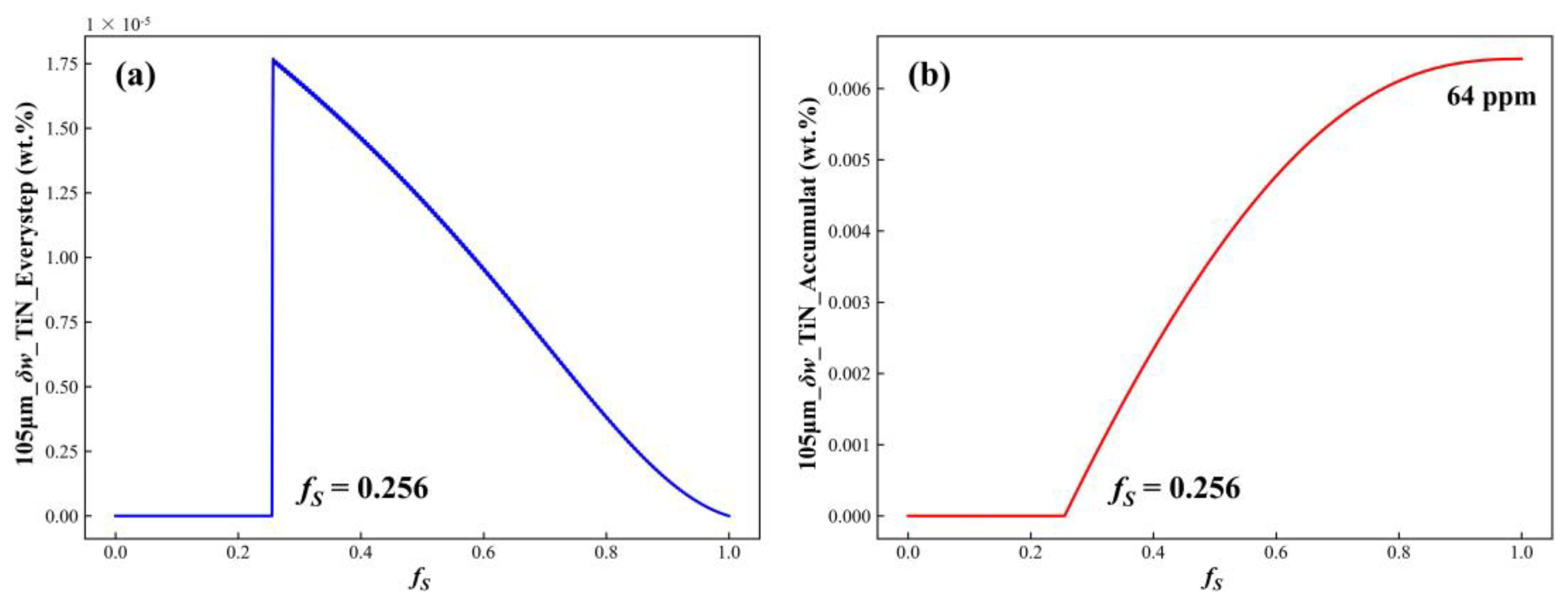 Materials 17 05443 g014
