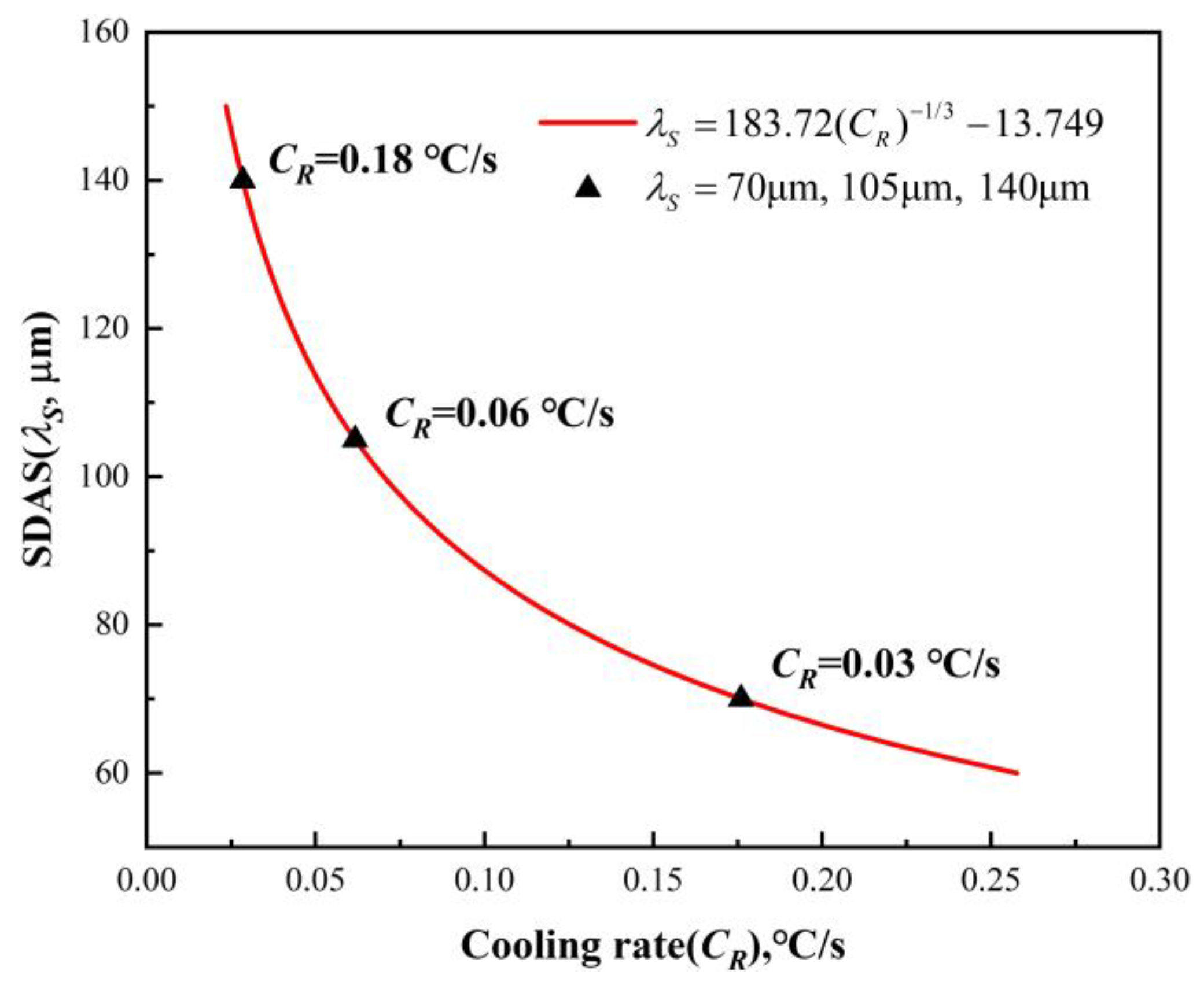 Materials 17 05443 g016