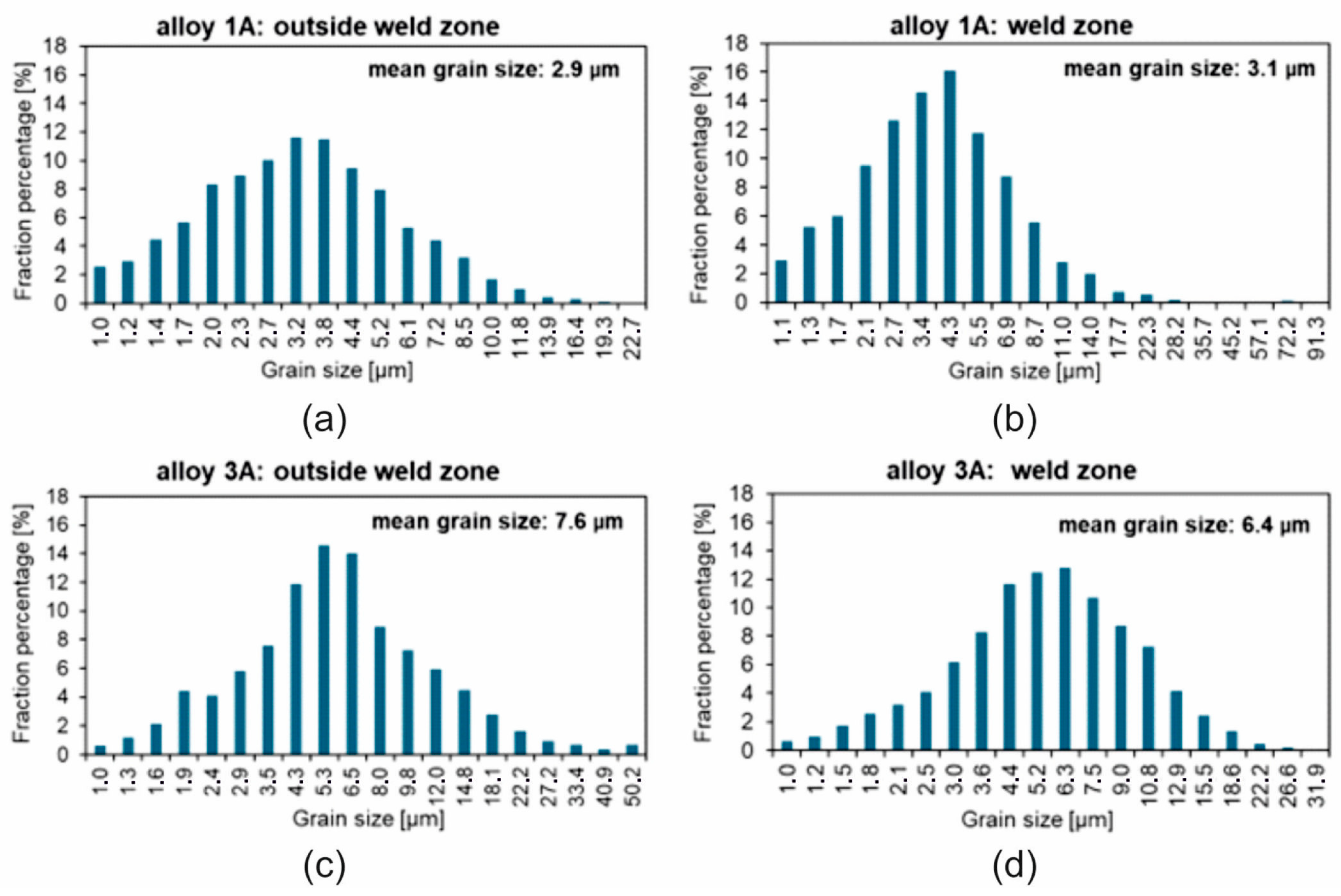 Materials 17 05448 g019