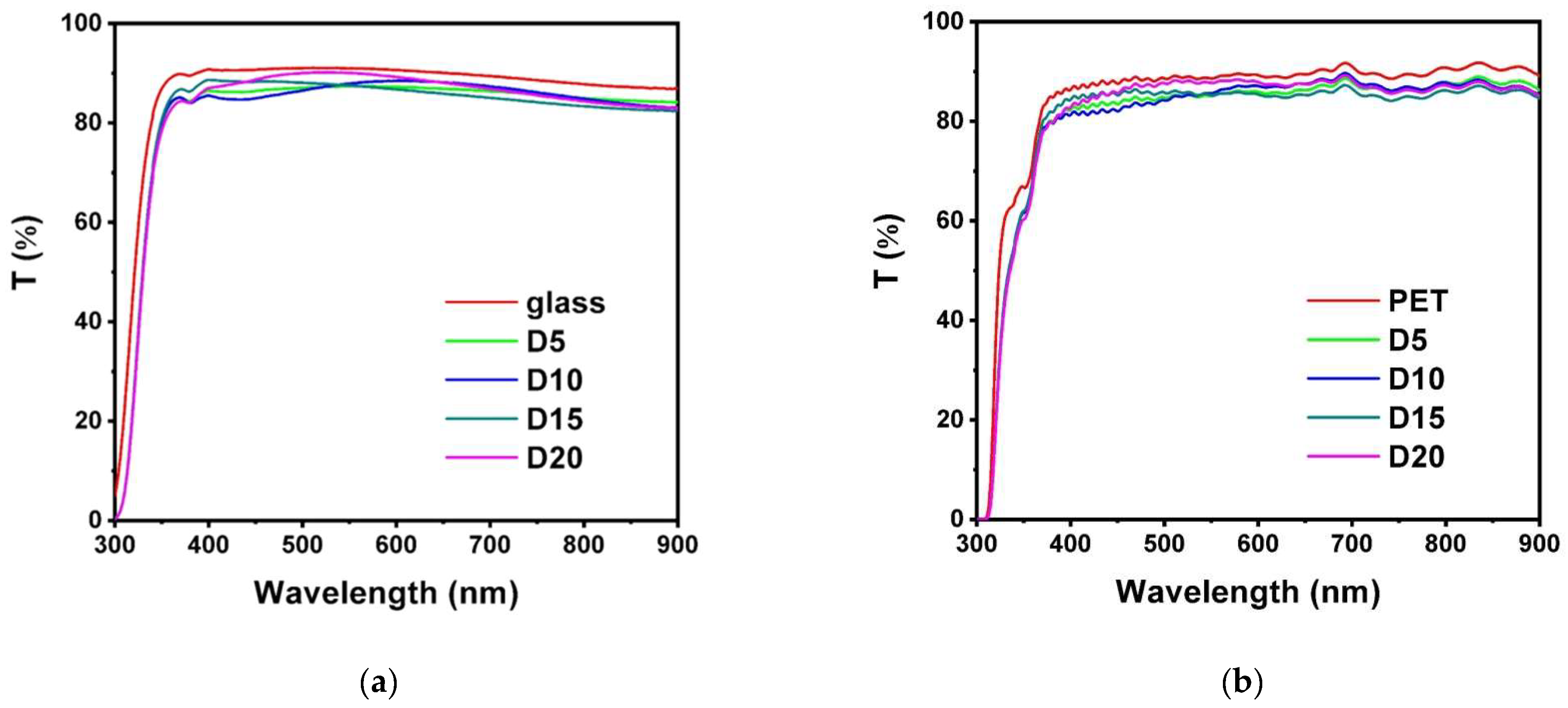 Materials 17 05453 g005