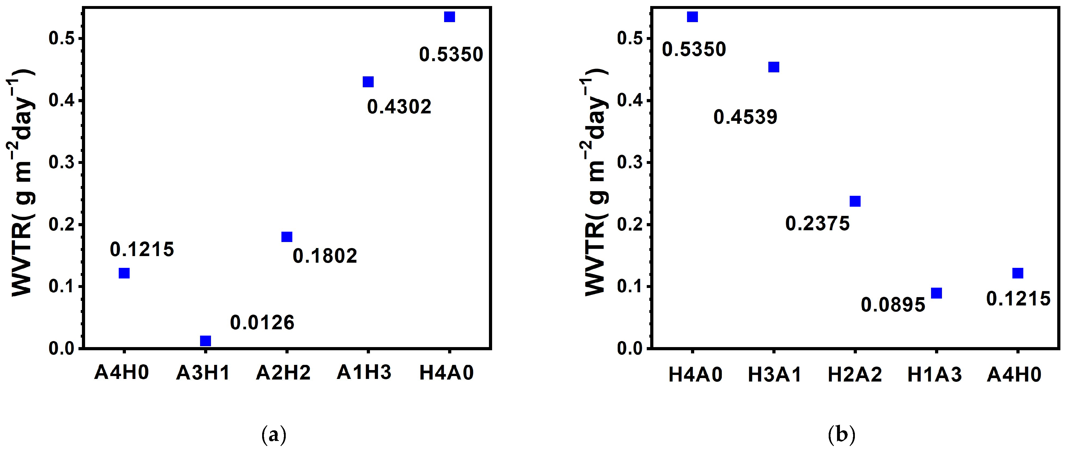 Materials 17 05453 g012