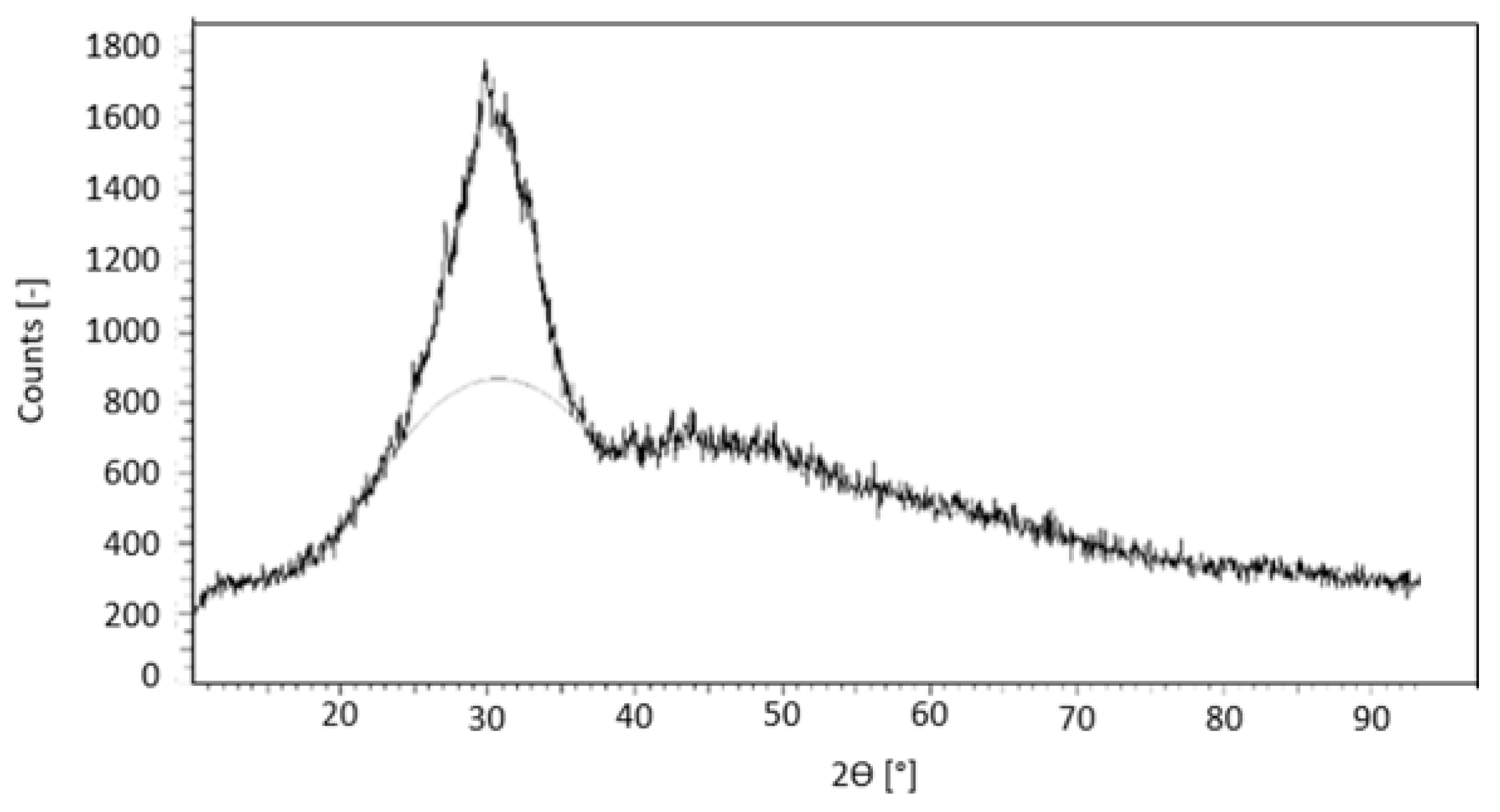 Materials 17 05461 g001