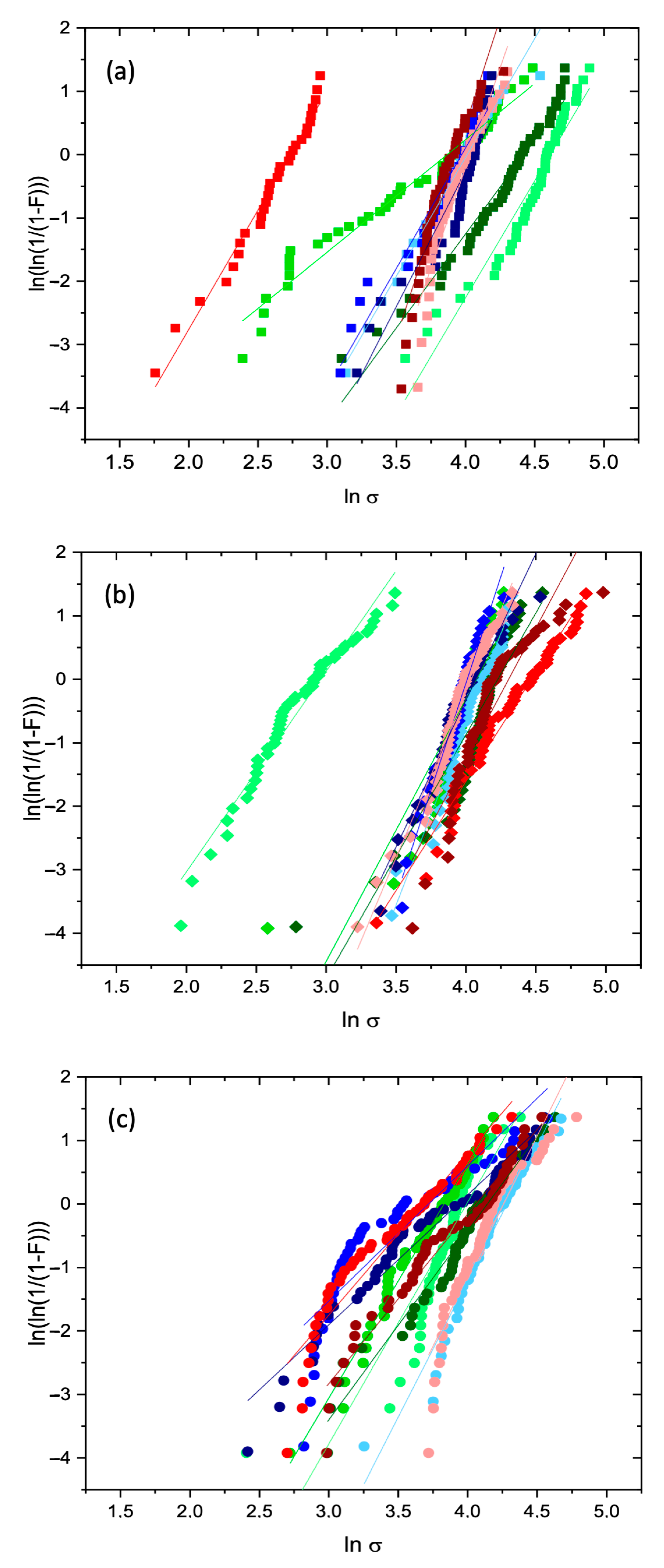 Materials 17 05461 g003