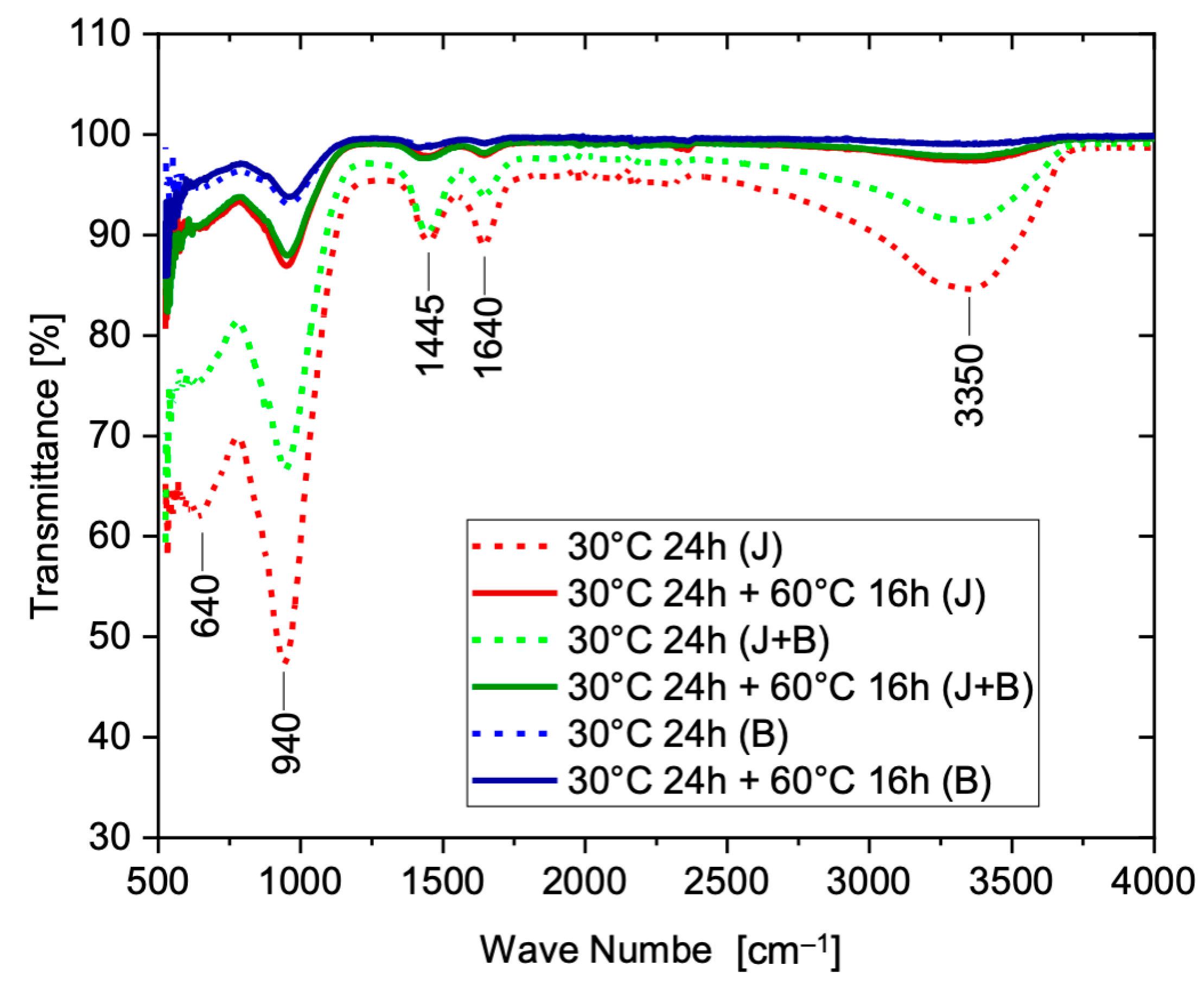 Materials 17 05461 g009