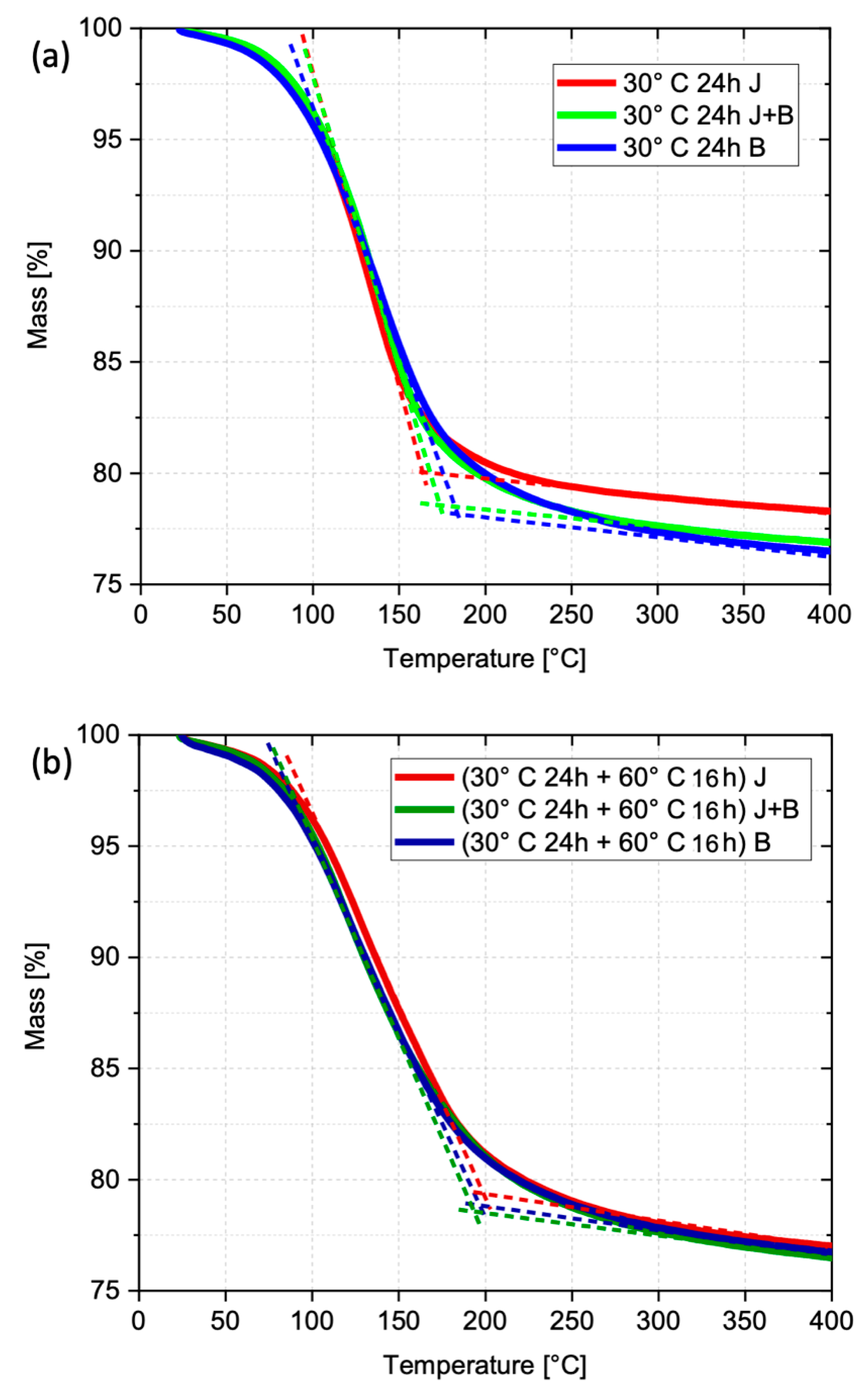 Materials 17 05461 g010