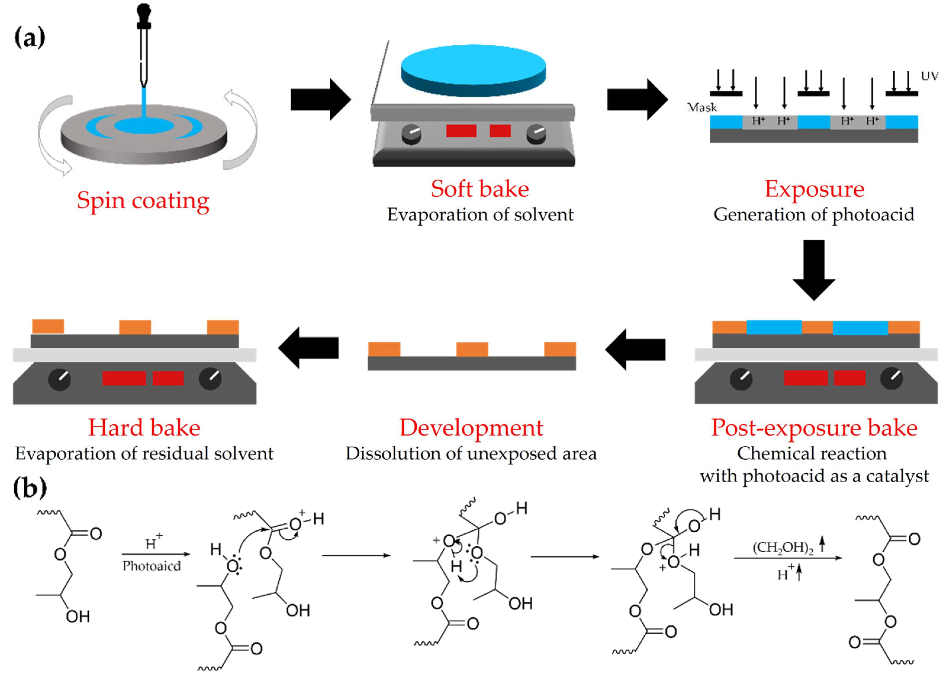 Materials 17 05465 sch001