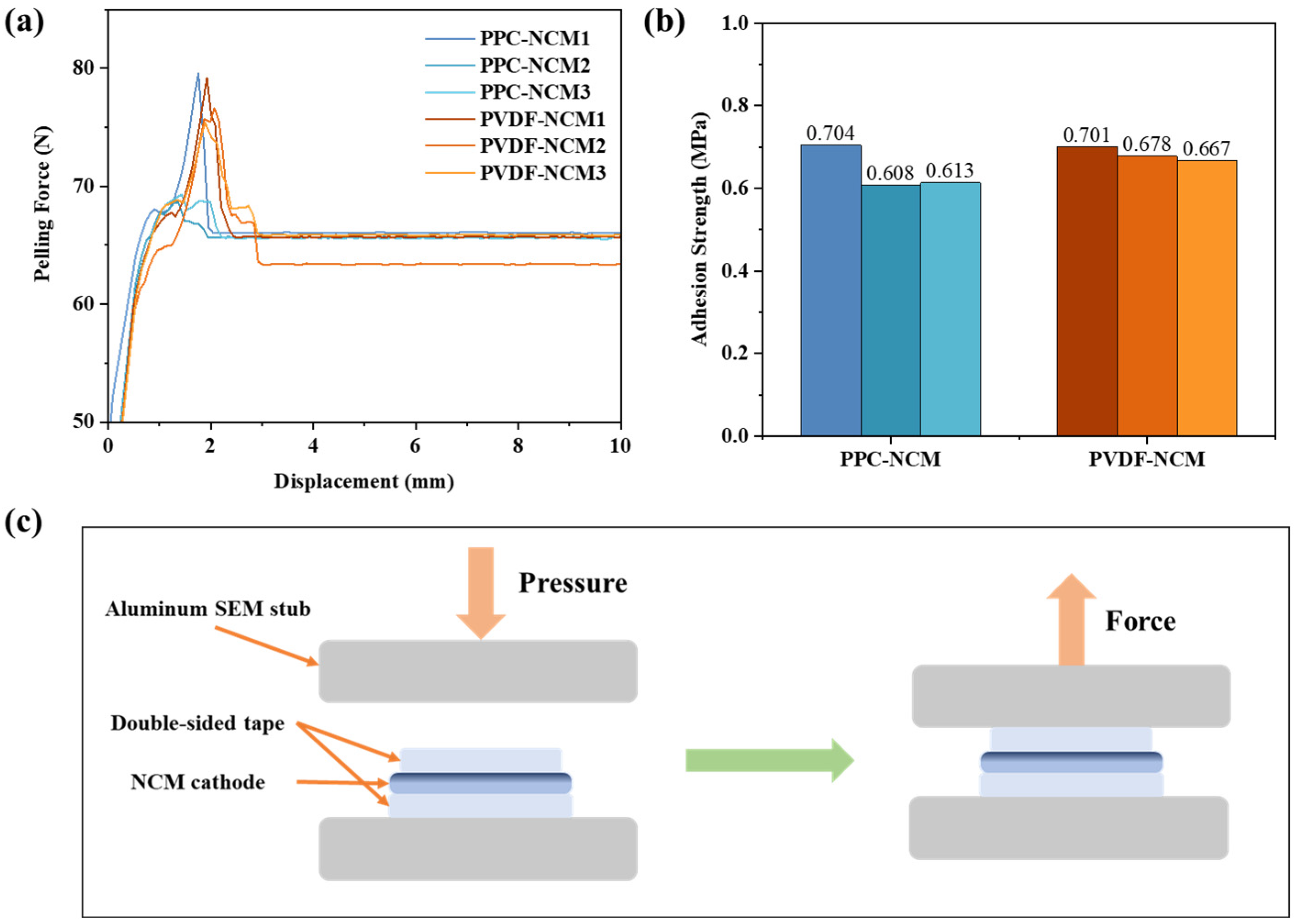 Materials 17 05466 g003