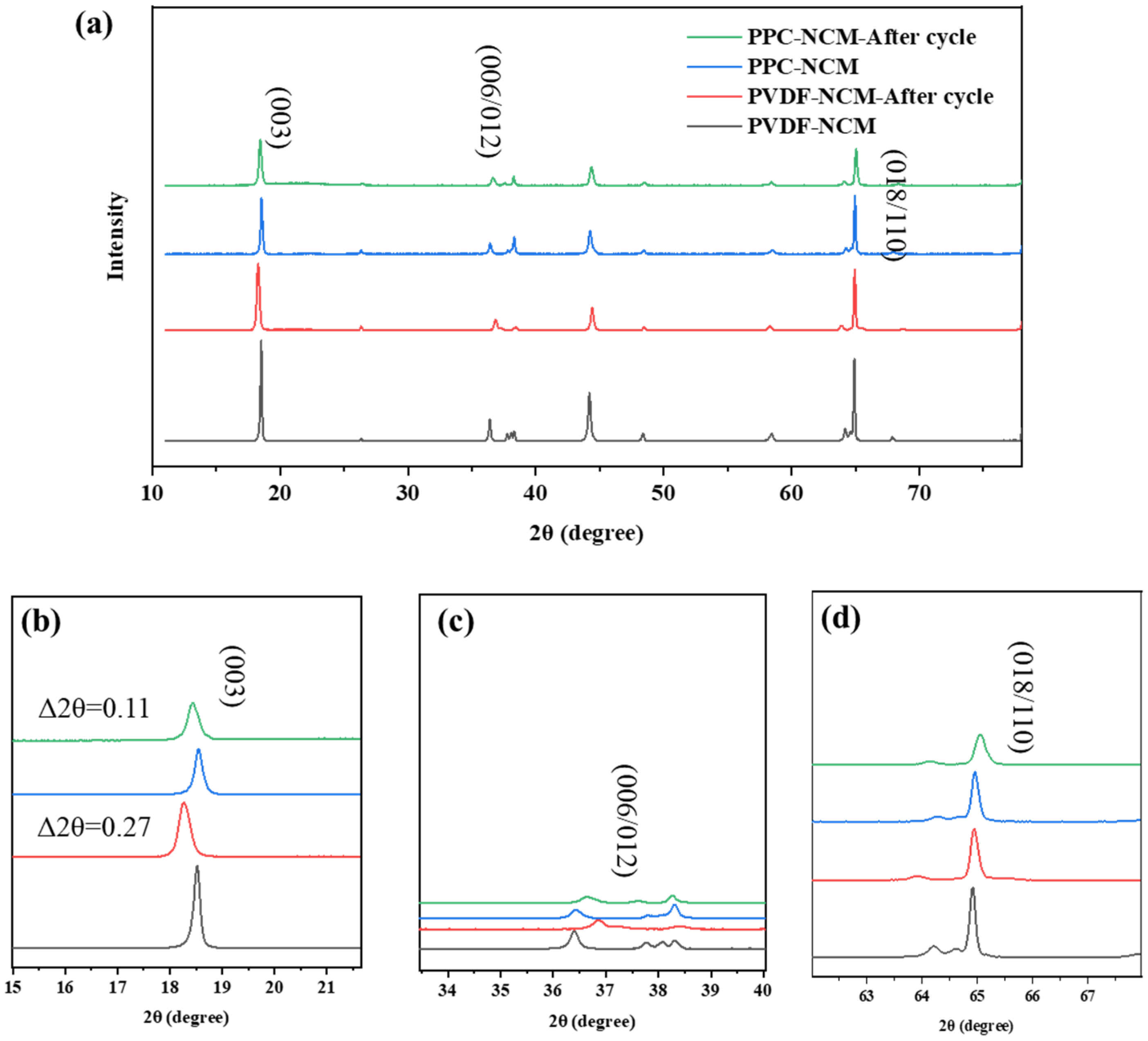 Materials 17 05466 g007