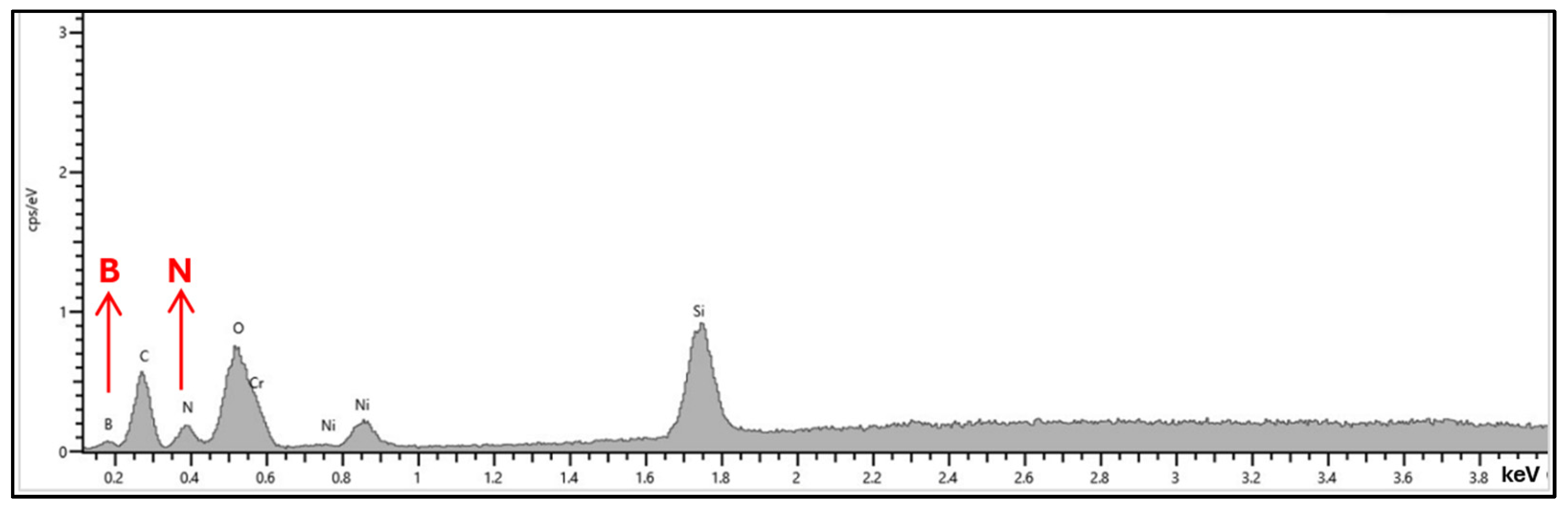 Materials 17 05470 g004