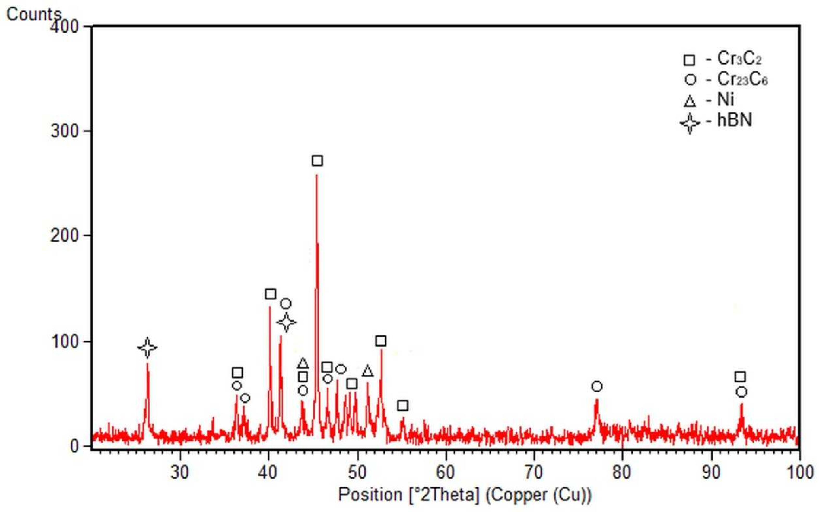 Materials 17 05470 g005