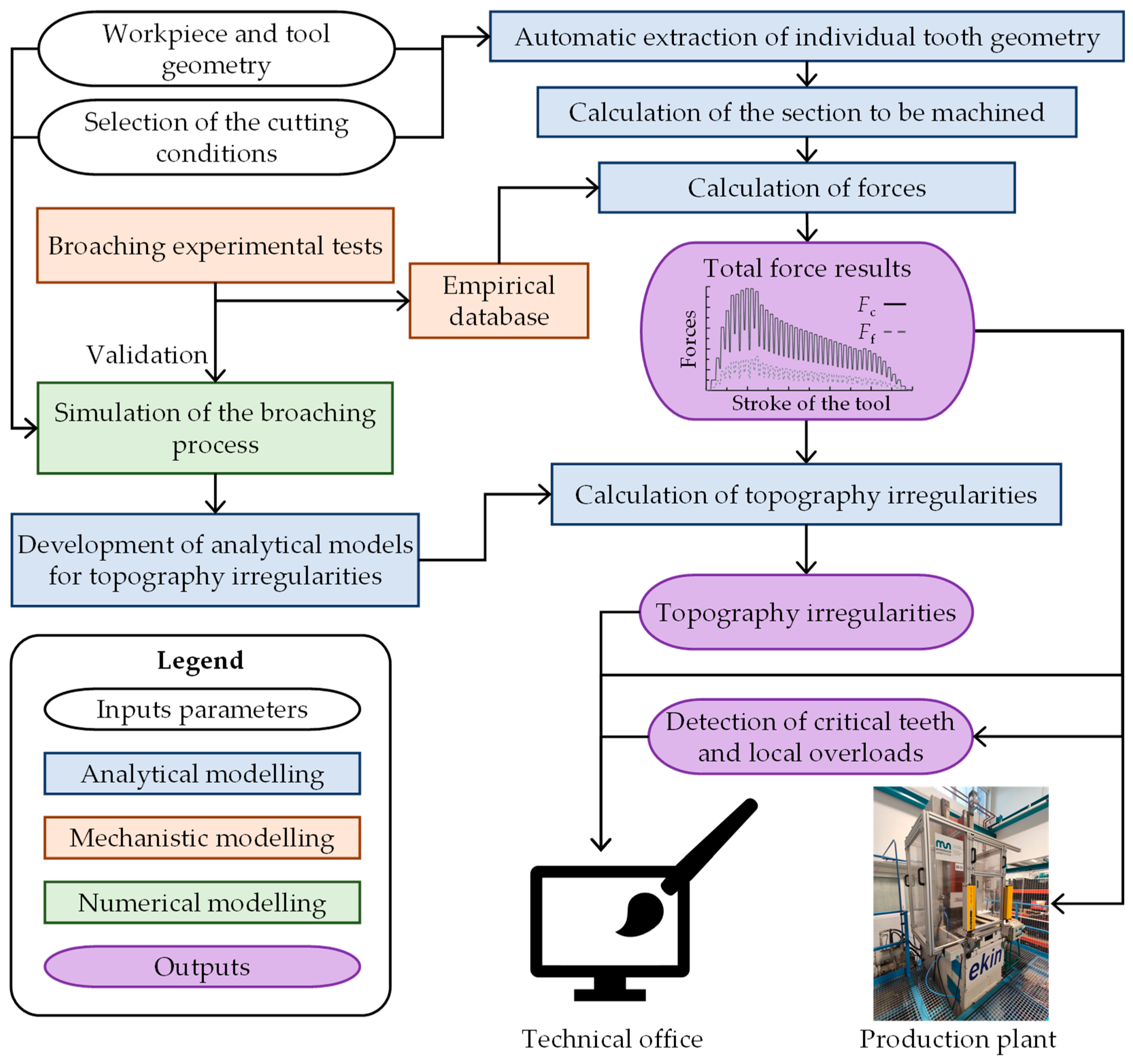 Materials 17 05471 g001 Materials 17 05471 g001