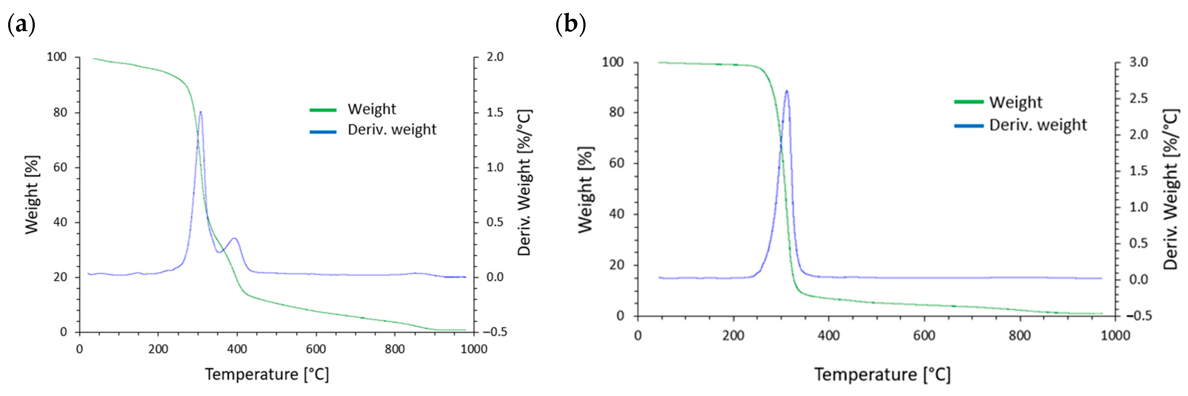 Materials 17 05472 g002