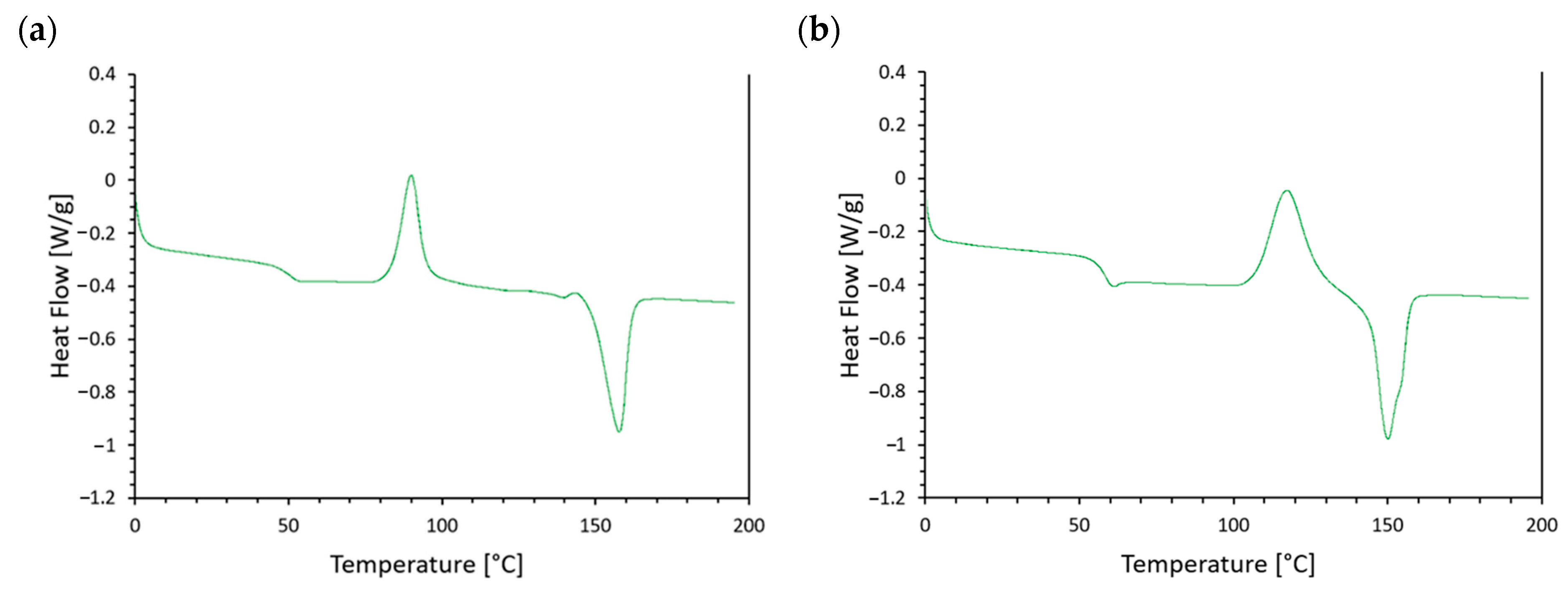 Materials 17 05472 g003