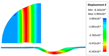 Materials 17 05473 i002