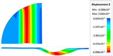 Materials 17 05473 i010