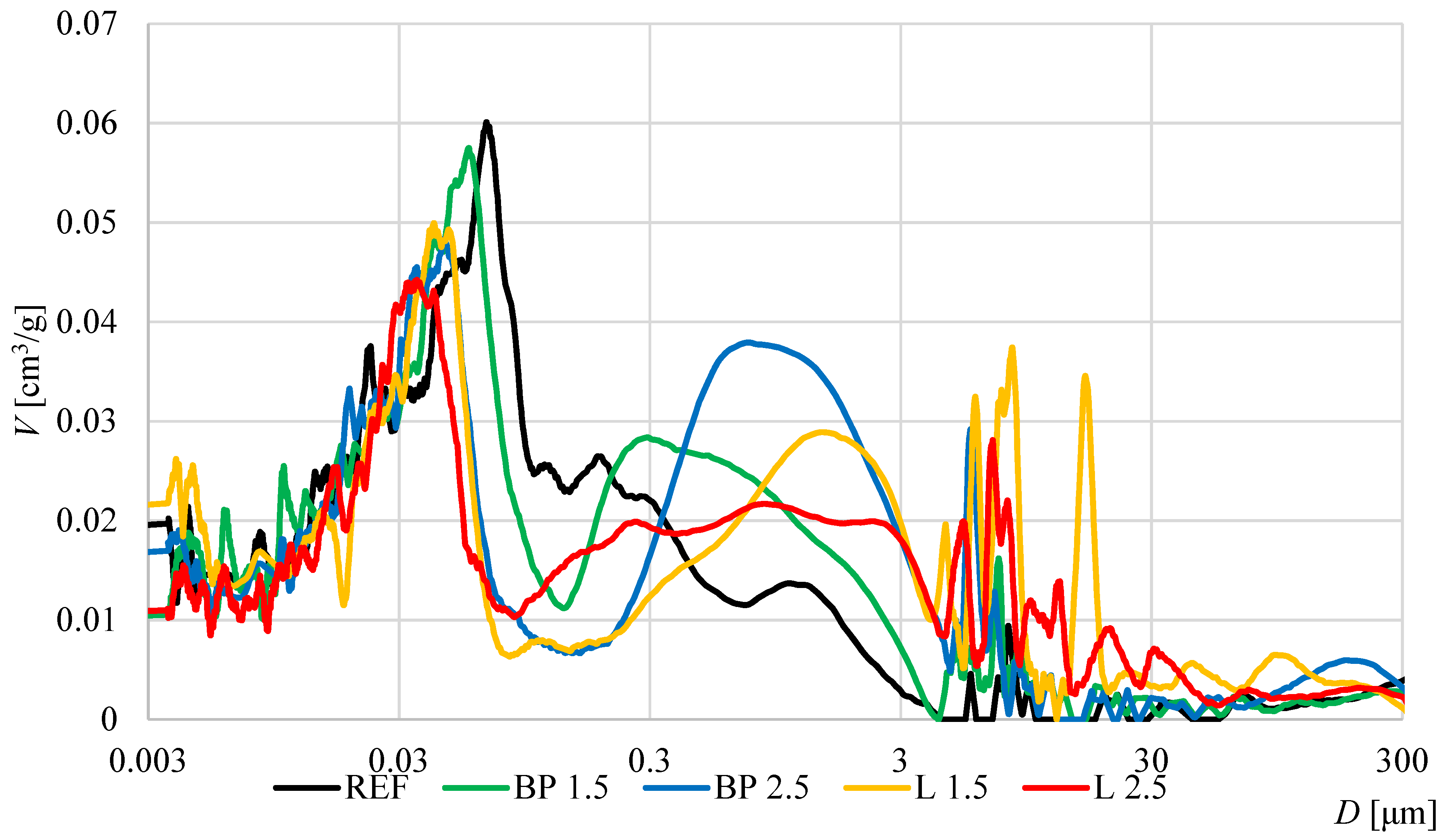 Materials 17 05475 g007