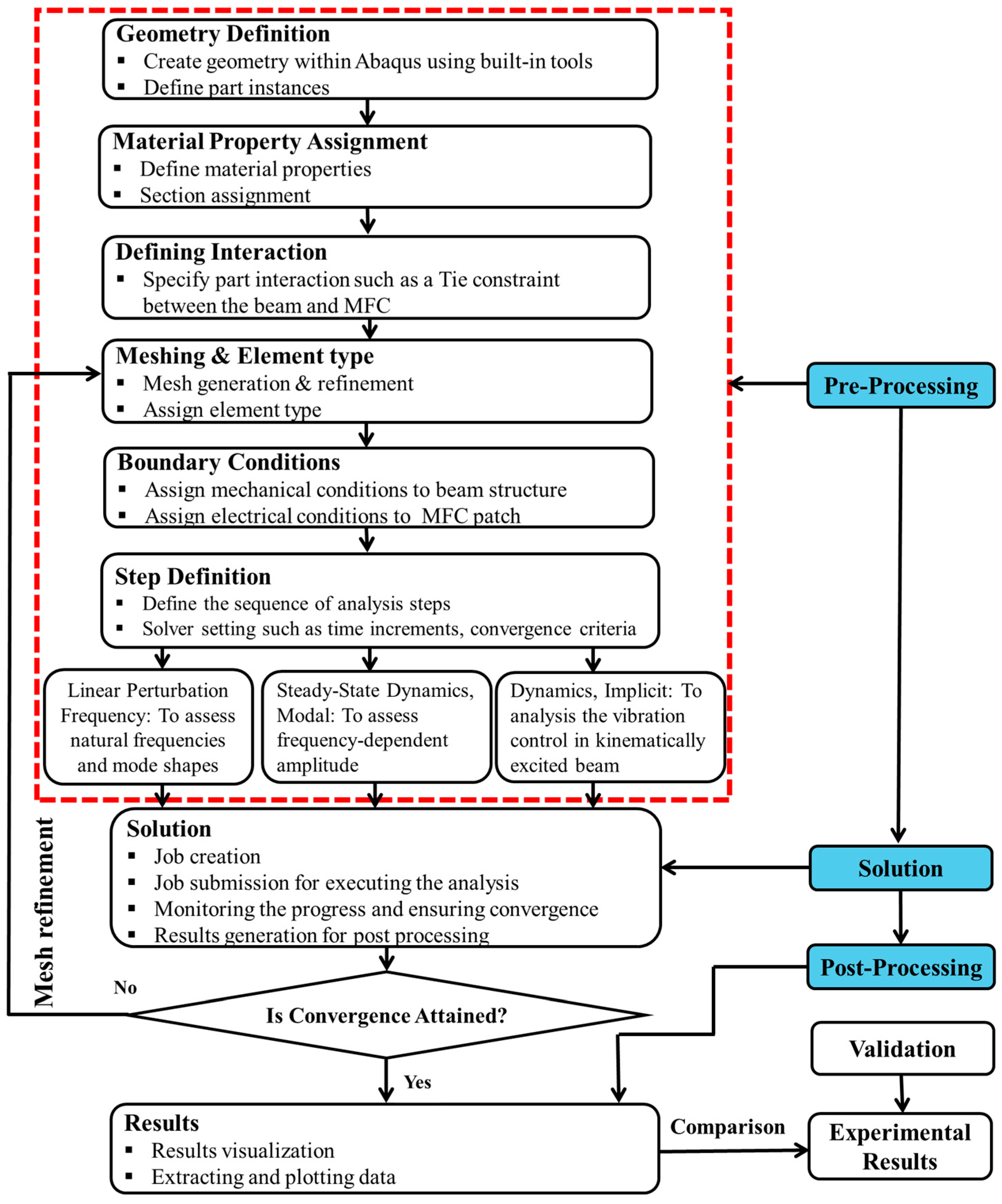 Materials 17 05478 g001