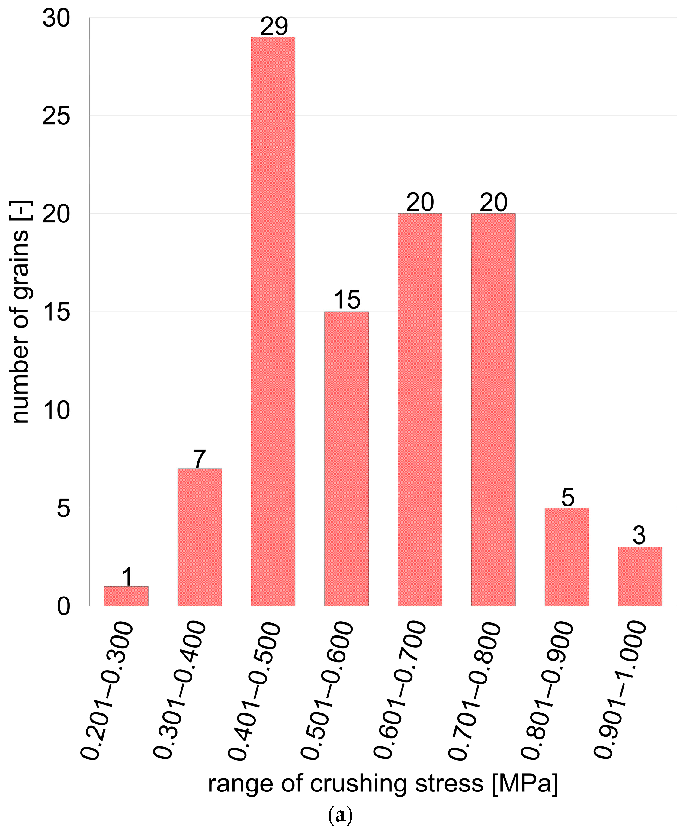 Materials 17 05479 g011a