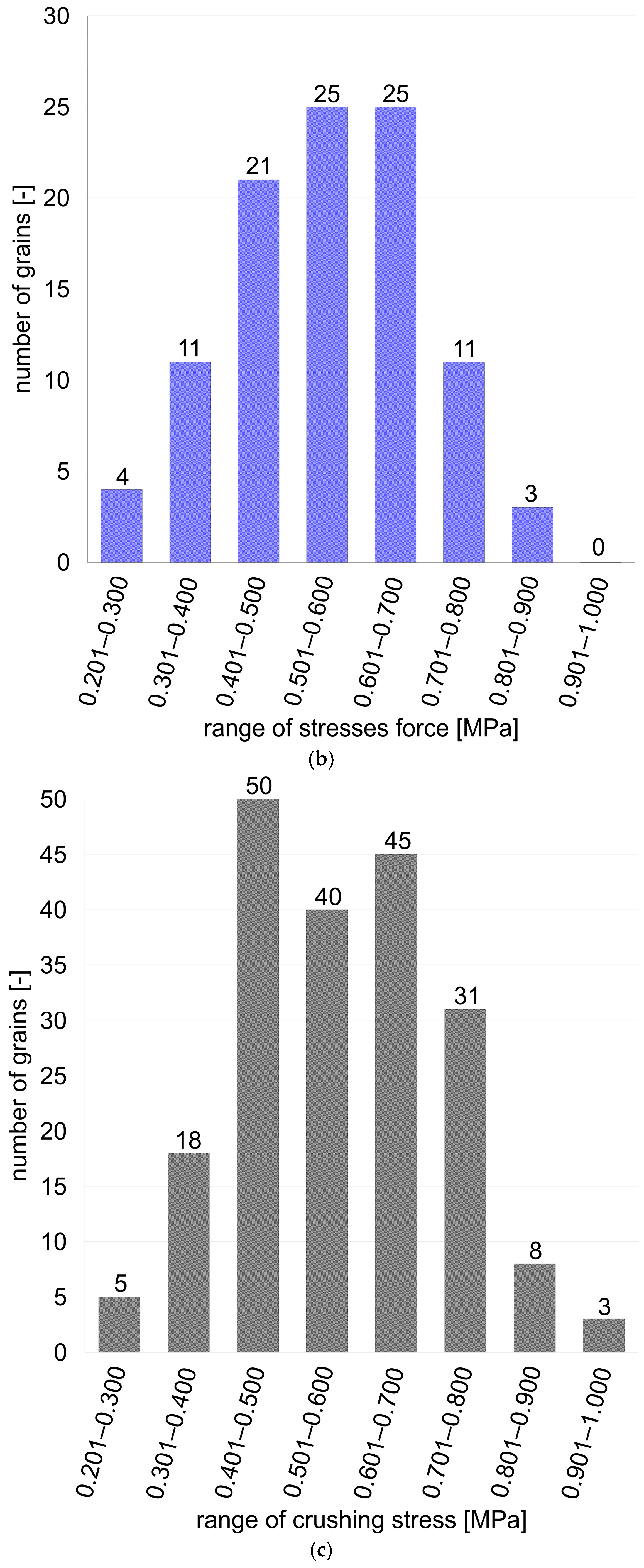 Materials 17 05479 g011b
