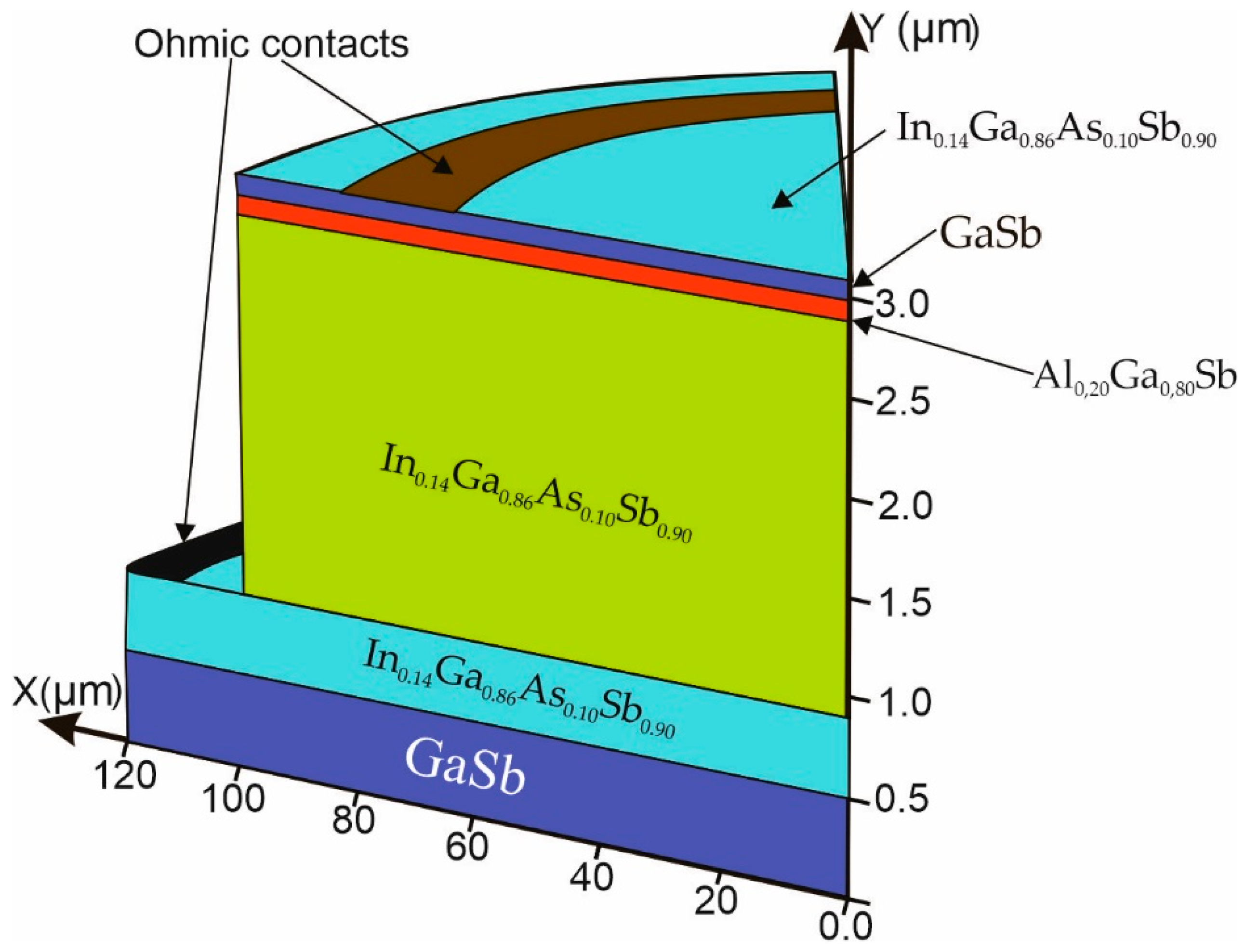 Materials 17 05482 g001