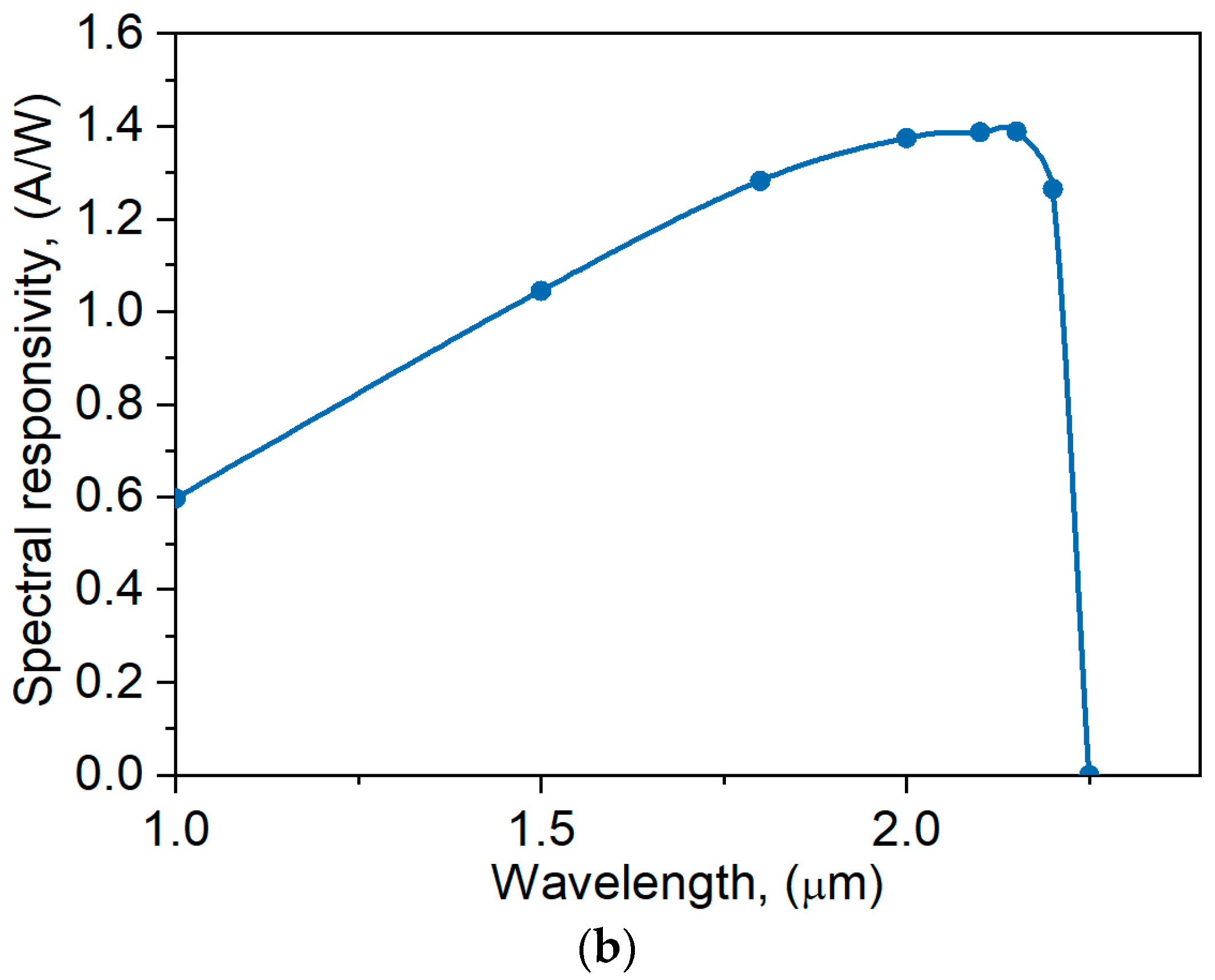 Materials 17 05482 g010b