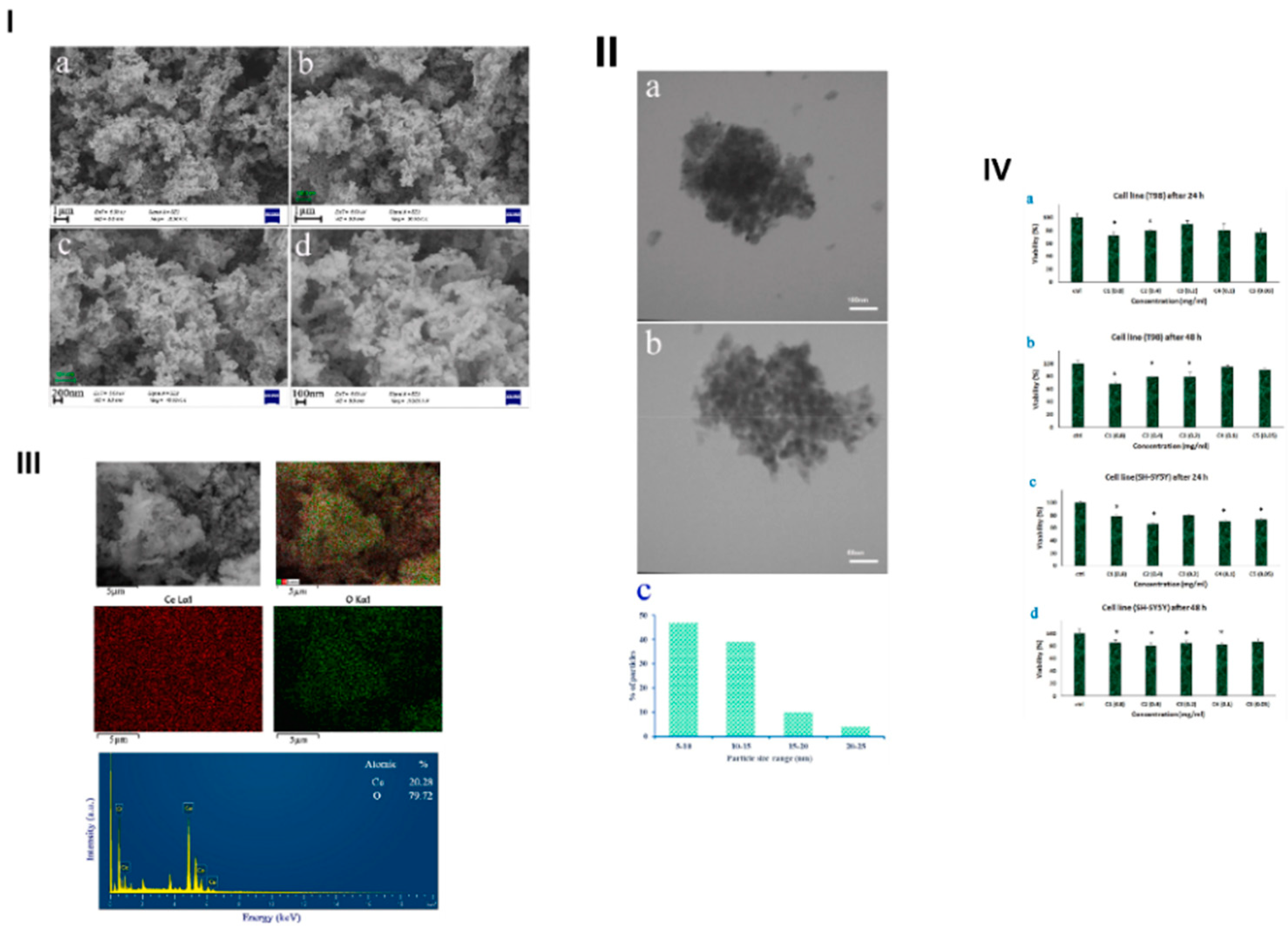 Materials 17 05488 g019