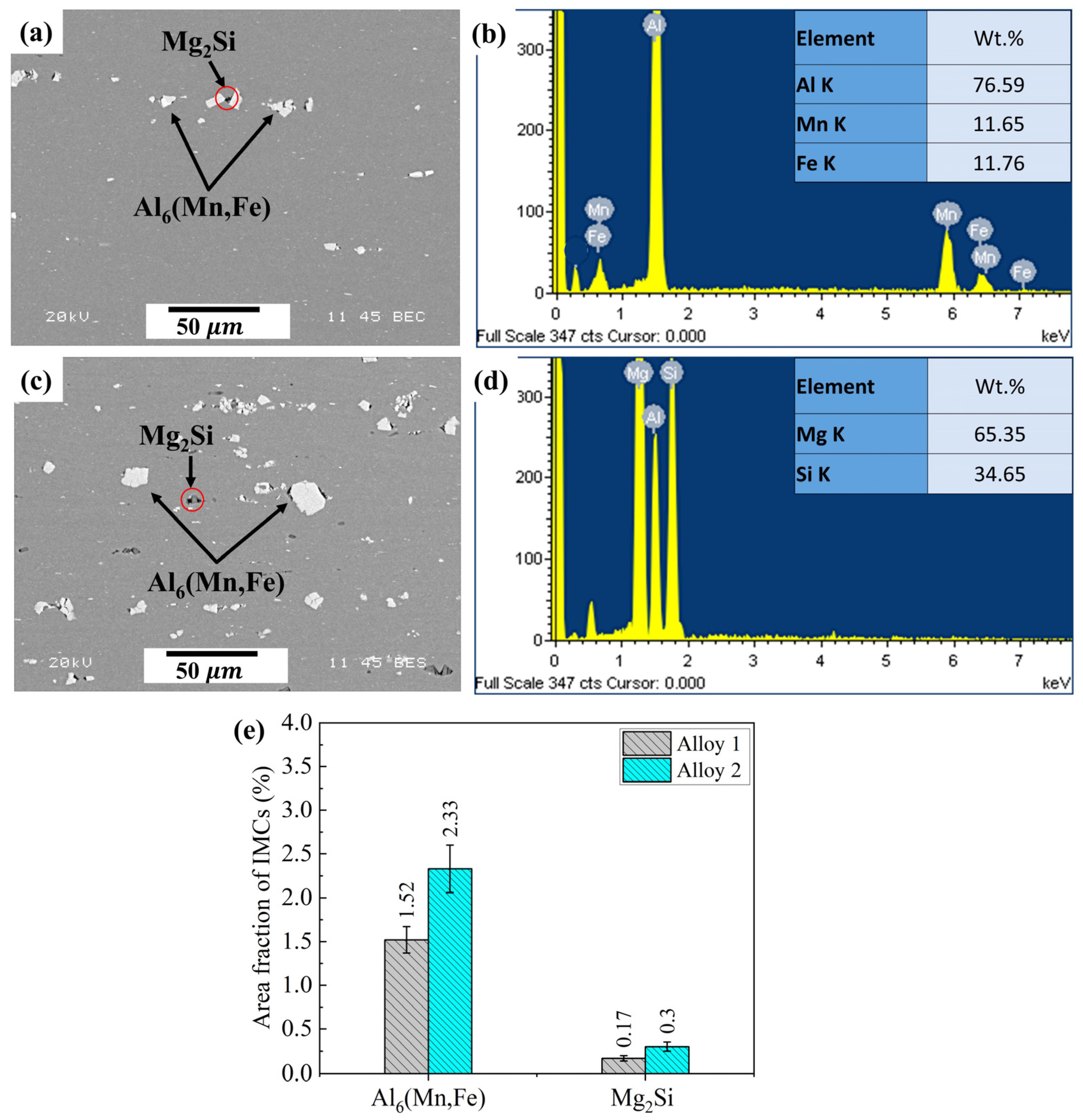 Materials 17 05492 g003