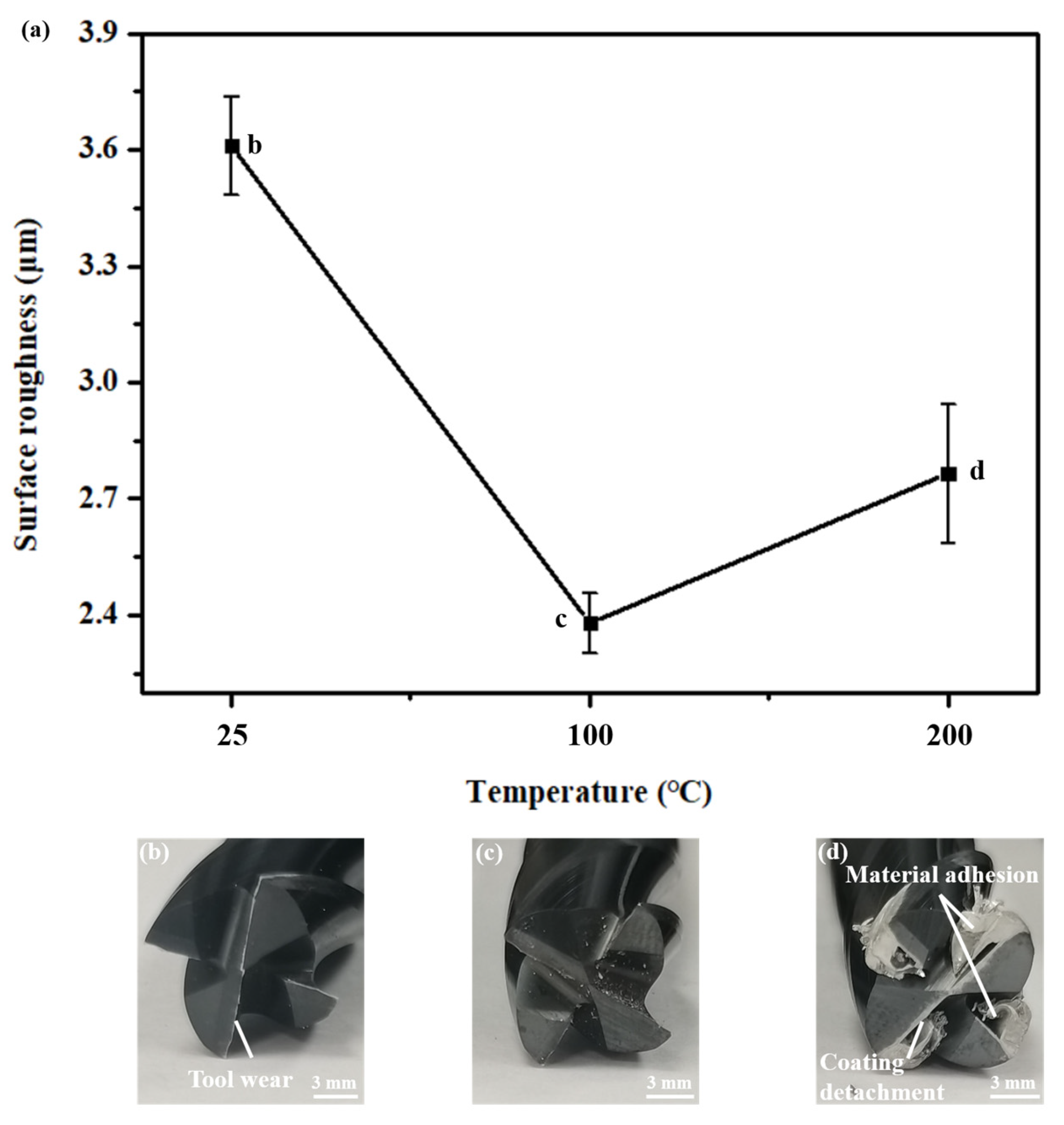 Materials 17 05496 g010