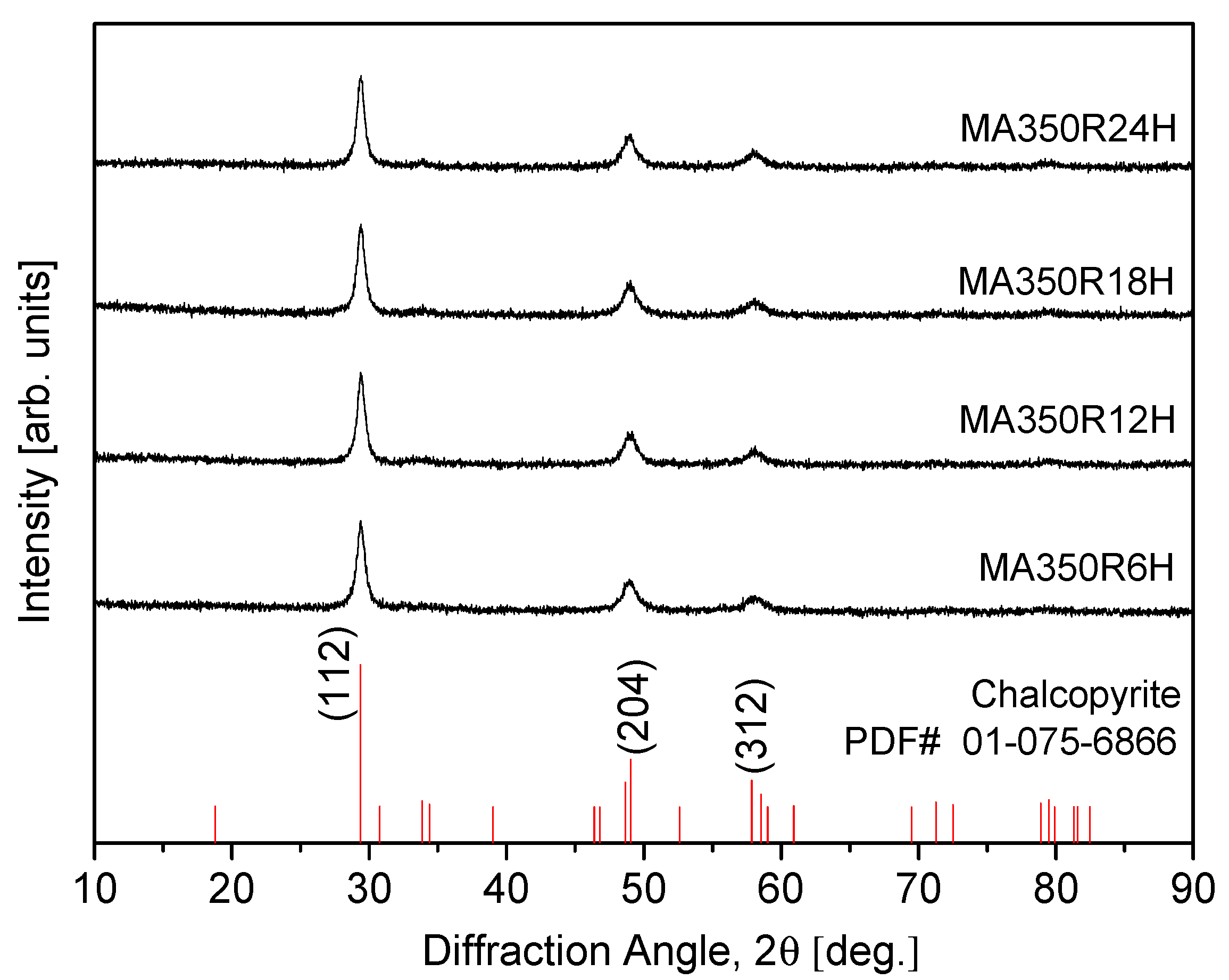 Materials 17 05497 g002