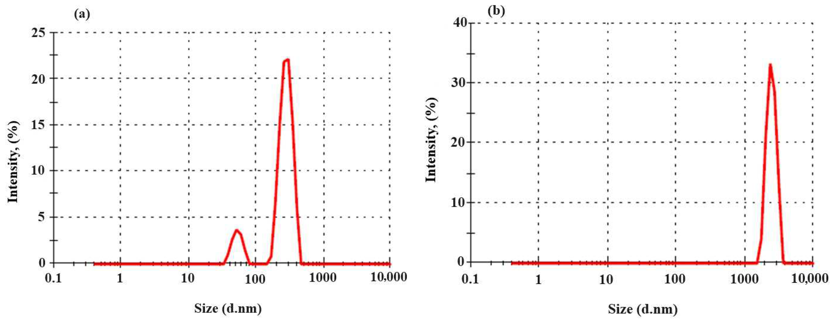 Materials 17 05501 g002